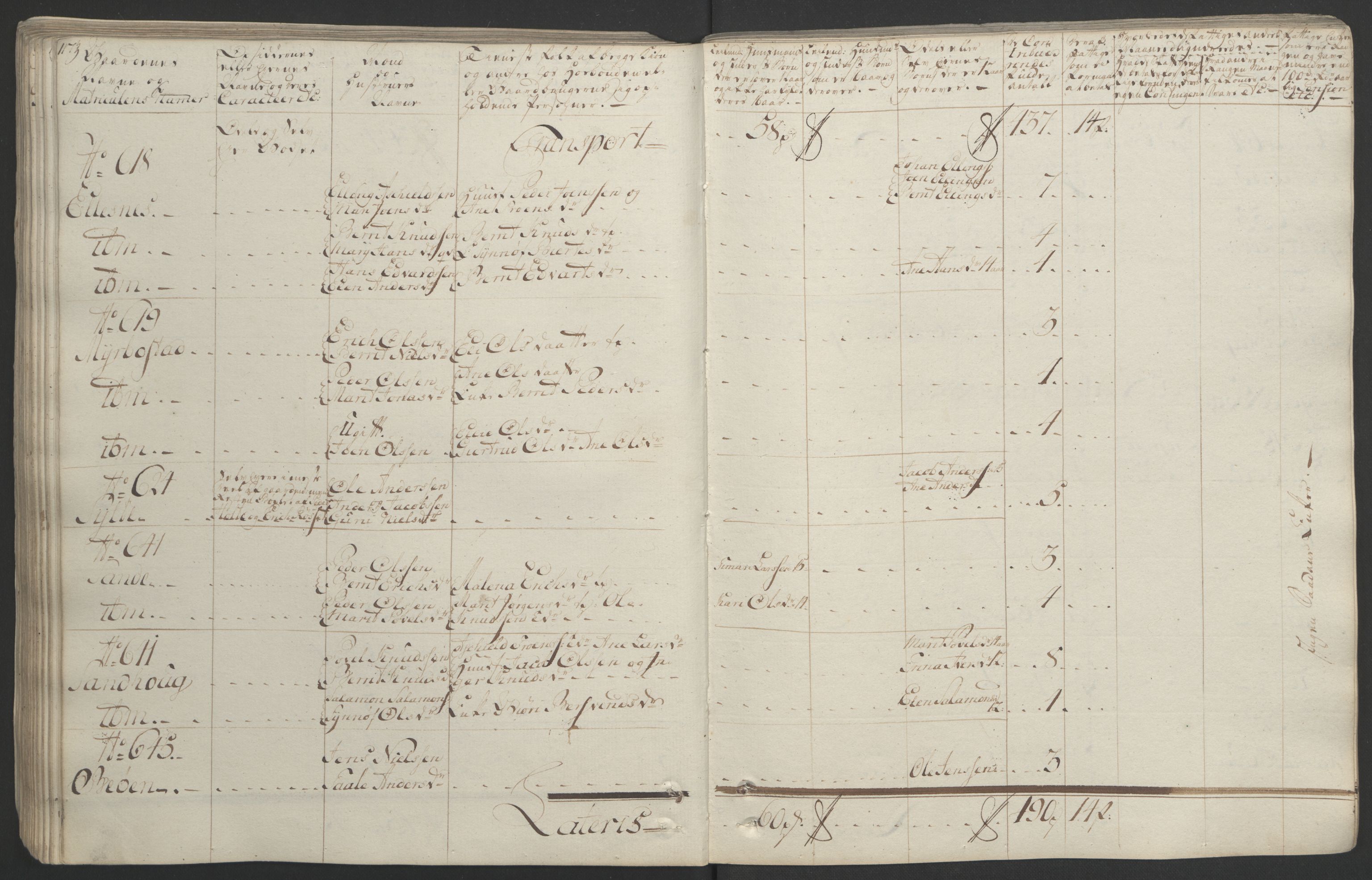 Rentekammeret inntil 1814, Realistisk ordnet avdeling, AV/RA-EA-4070/Ol/L0020/0001: [Gg 10]: Ekstraskatten, 23.09.1762. Romsdal, Strinda, Selbu, Inderøy. / Romsdal, 1764, s. 123