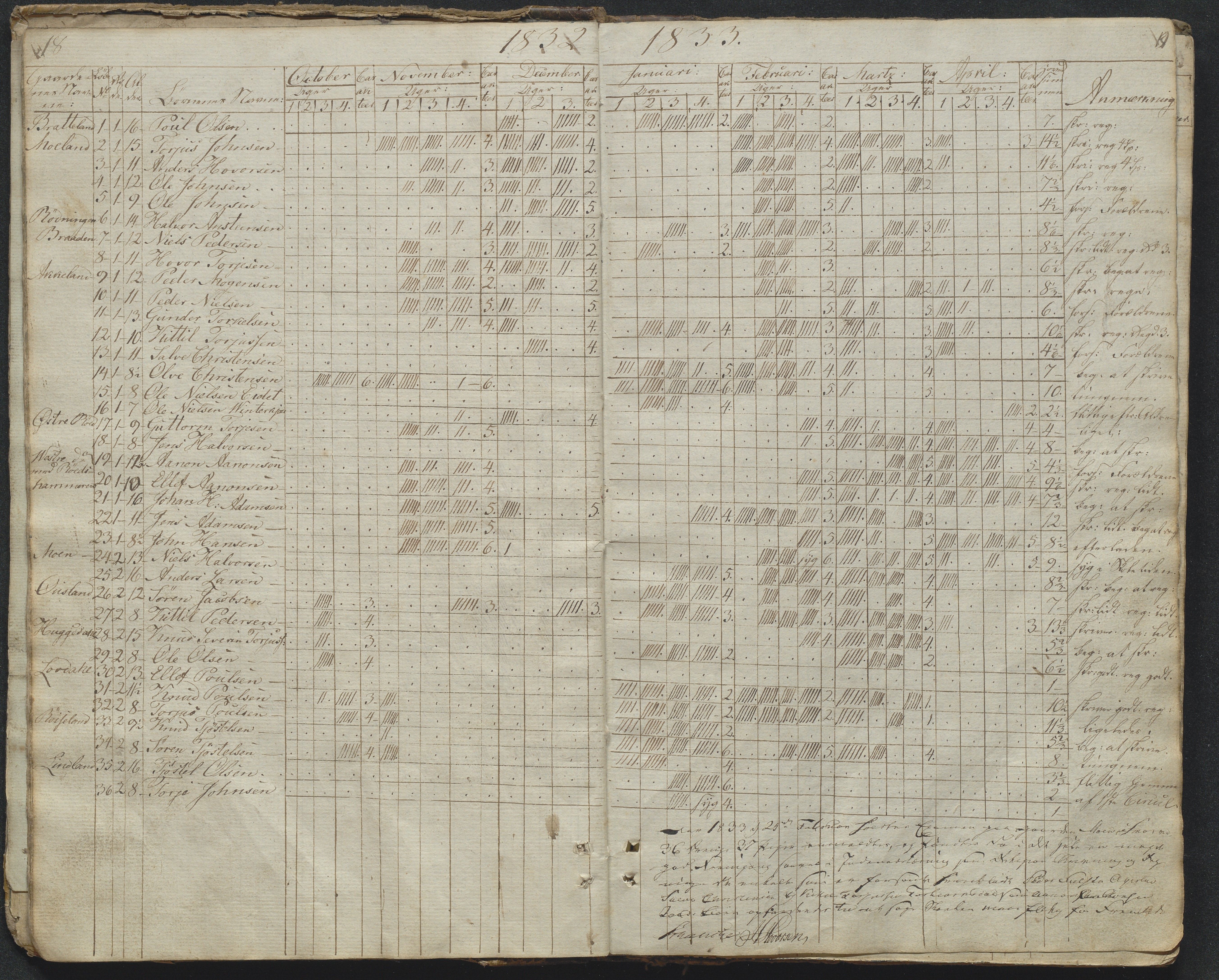 Søndeled kommune, AAKS/KA0913-PK/1/05/05f/L0031: Dagbok (Røed), 1828-1863, s. 18-19