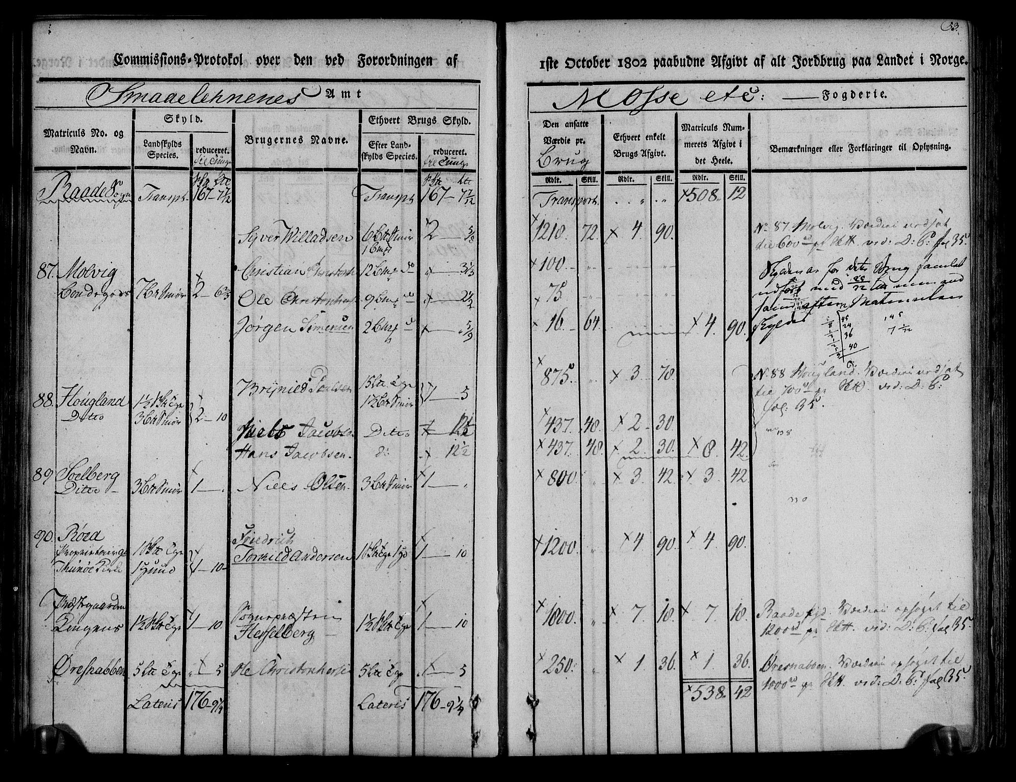 Rentekammeret inntil 1814, Realistisk ordnet avdeling, AV/RA-EA-4070/N/Ne/Nea/L0008: Moss, Tune og Veme fogderi. Kommisjonsprotokoll, 1803, s. 53