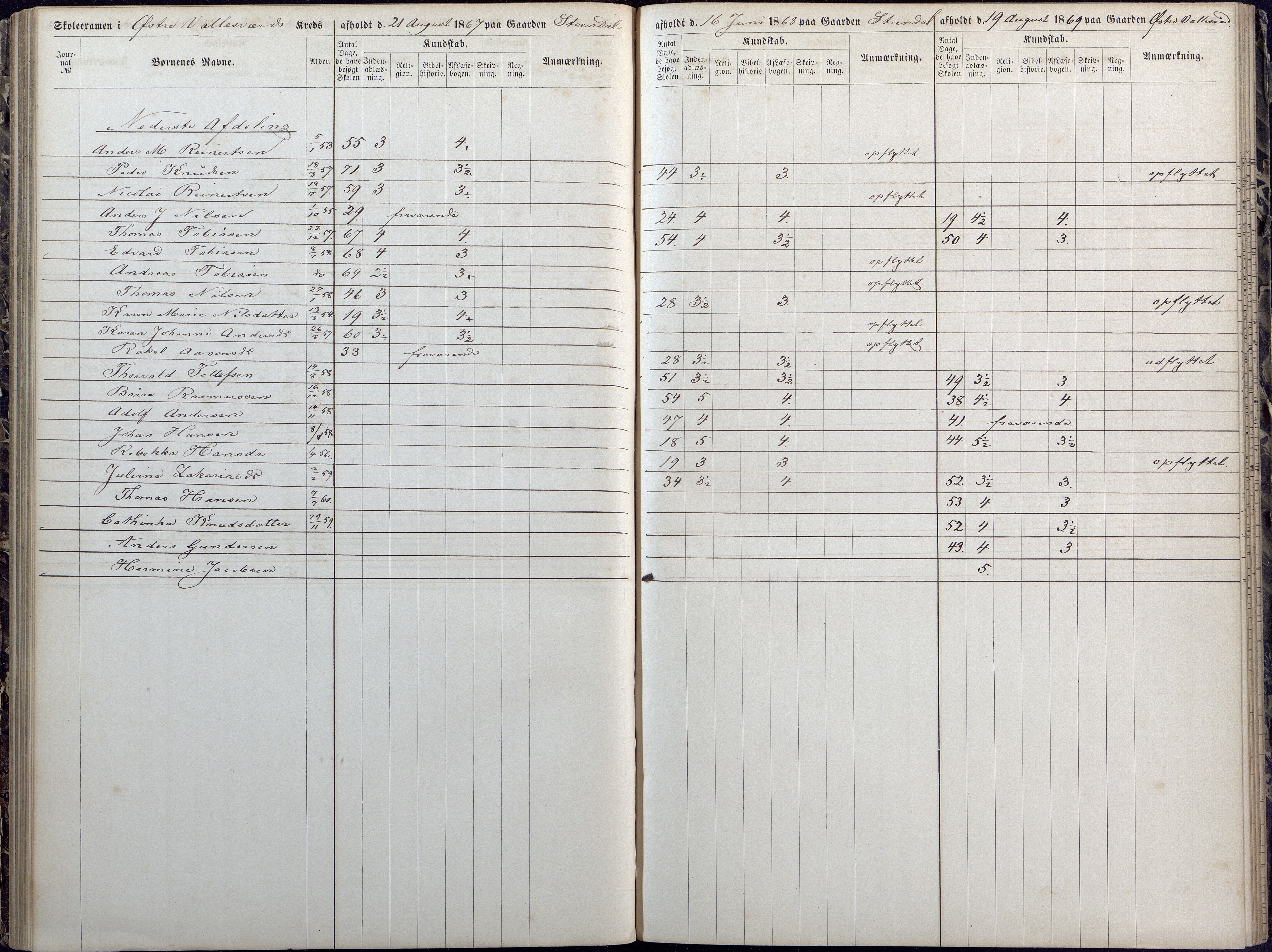 Høvåg kommune, AAKS/KA0927-PK/1/05/L0392: Eksamensprotokoll/alle skoledistrikt, 1864-1873, s. 93-94