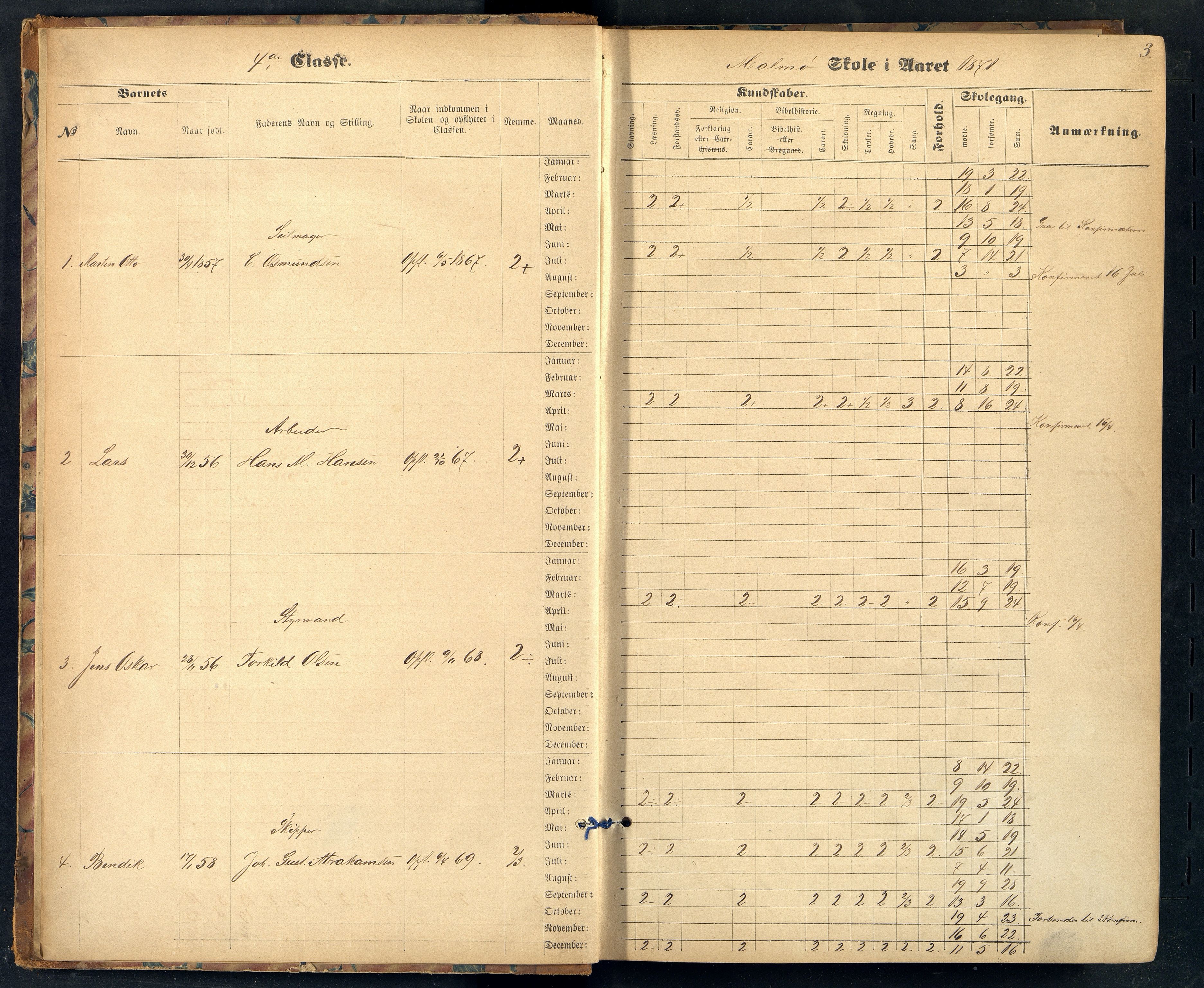 Mandal By - Mandal Allmueskole/Folkeskole/Skole, ARKSOR/1002MG551/H/L0009: Skoleprotokoll, 1871-1876