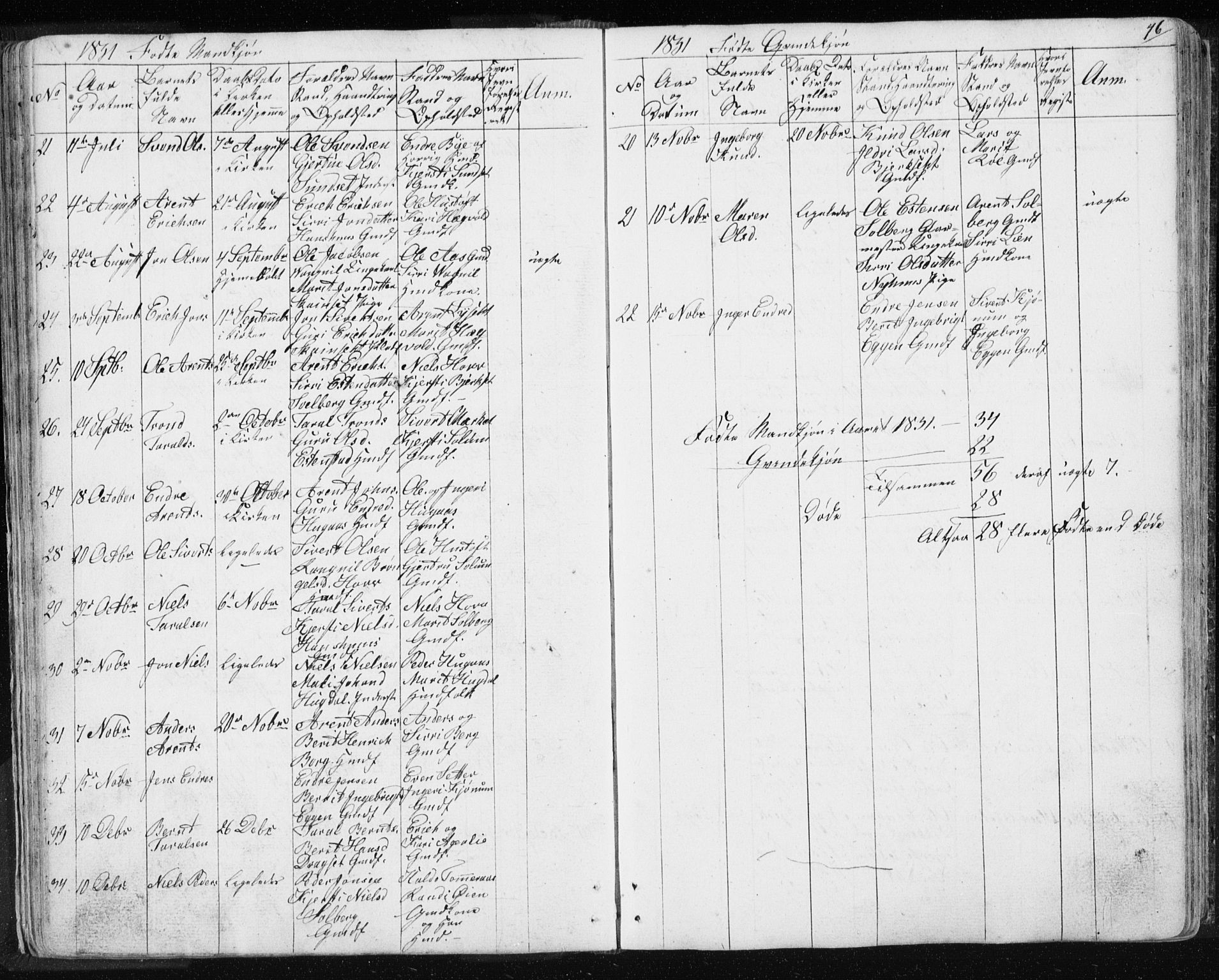 Ministerialprotokoller, klokkerbøker og fødselsregistre - Sør-Trøndelag, SAT/A-1456/689/L1043: Klokkerbok nr. 689C02, 1816-1892, s. 46