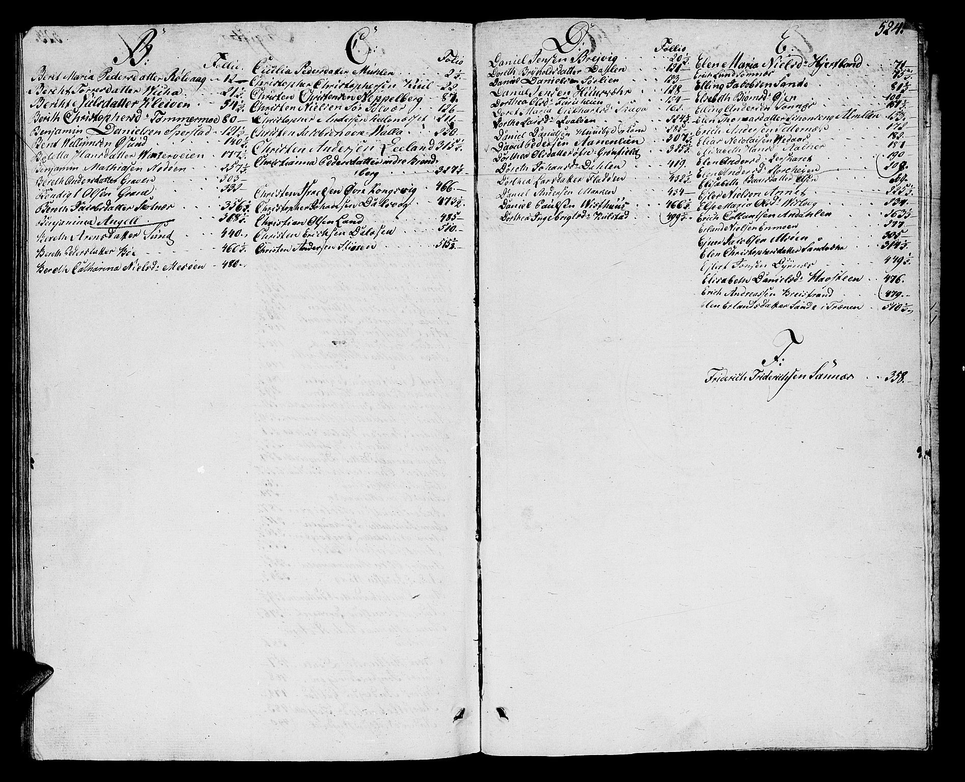 Helgeland sorenskriveri, SAT/A-0004/3/3A/L0086: Skifteprotokoll 31, 1815-1818, s. 523b-524a