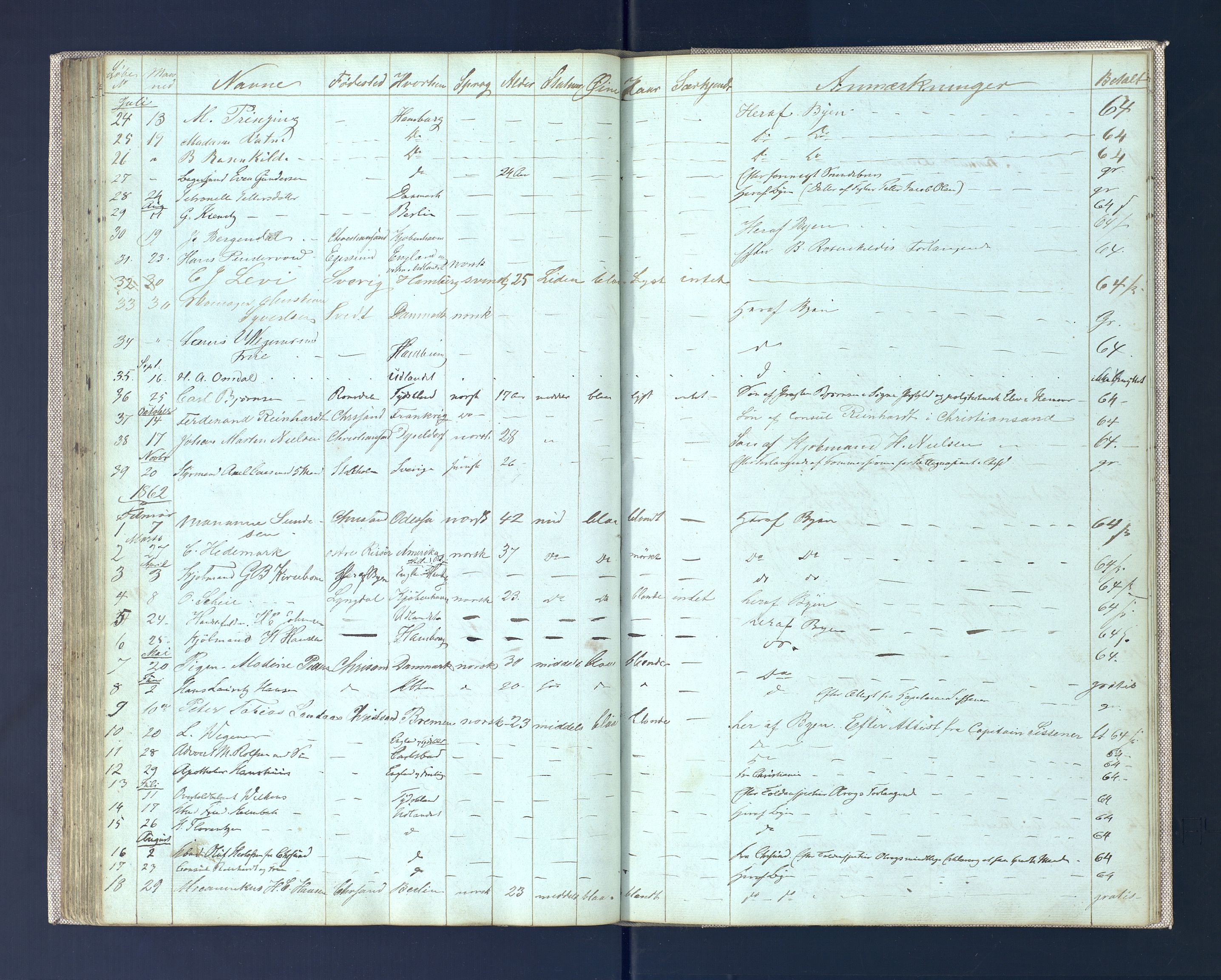 Kristiansand politikammer, AV/SAK-1243-0004/K/Ka/L0224H: Reisepassprotokoll utstedte reisepass, 1849-1888, s. 82