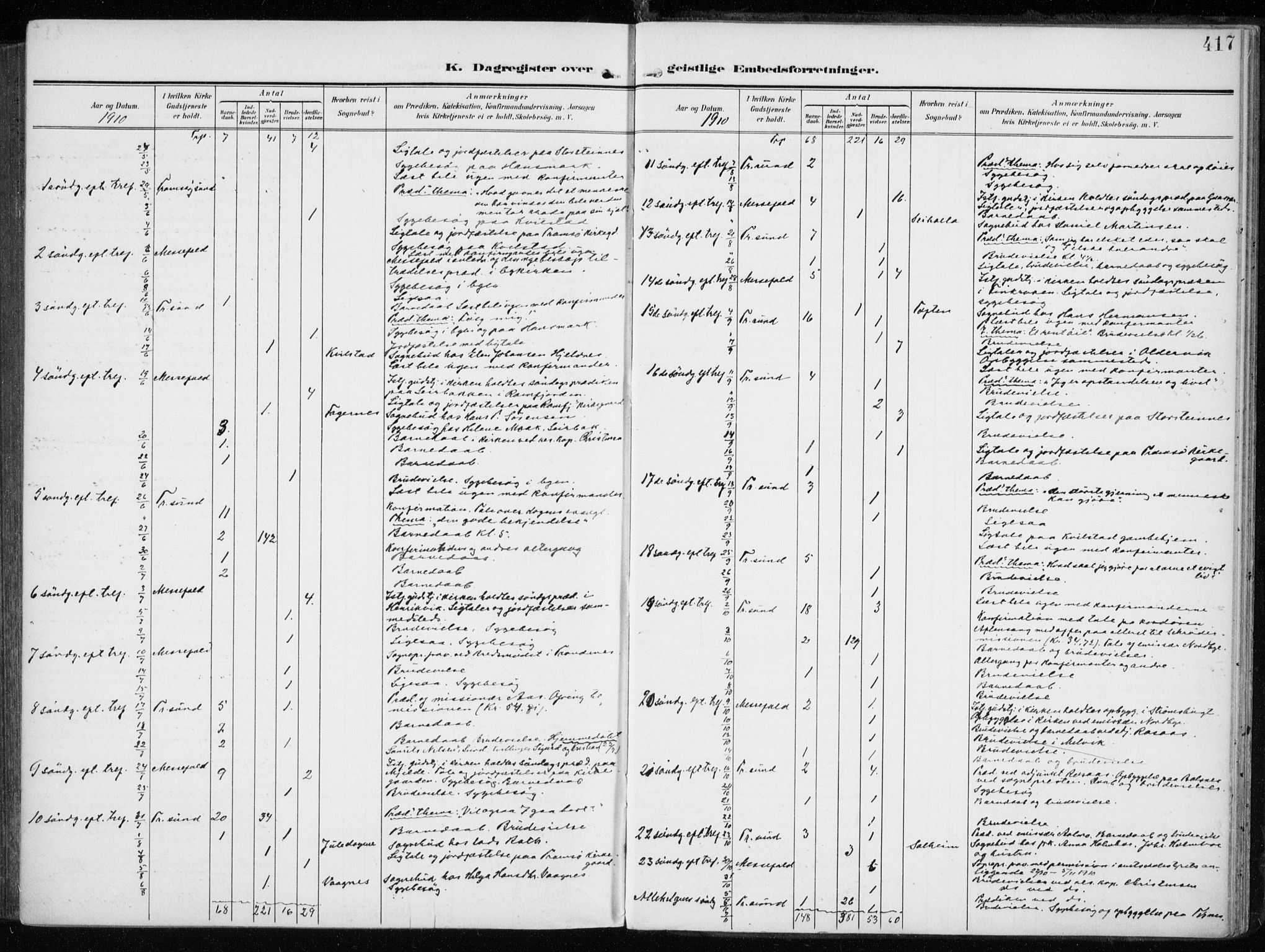 Tromsøysund sokneprestkontor, AV/SATØ-S-1304/G/Ga/L0007kirke: Ministerialbok nr. 7, 1907-1914, s. 417