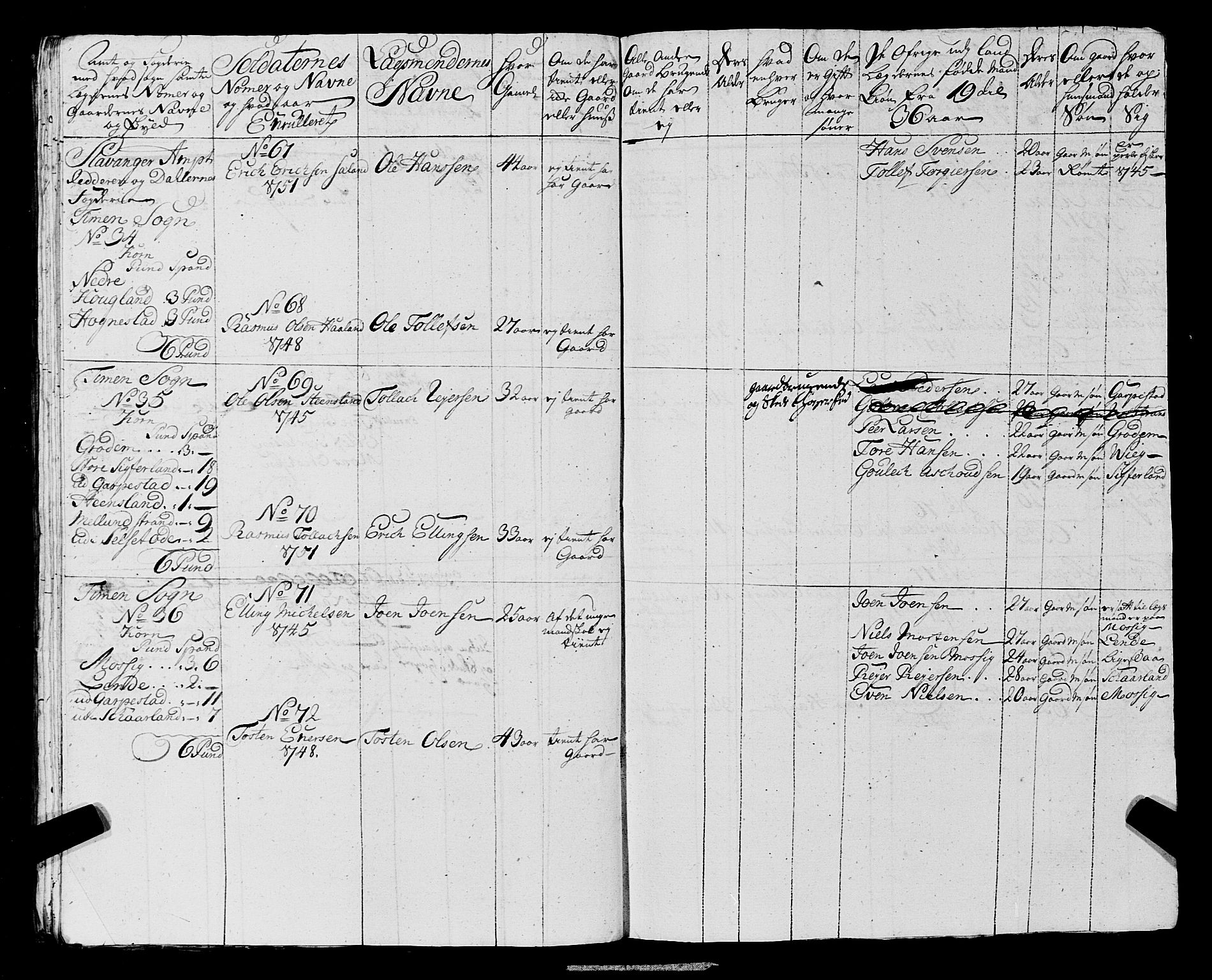 Fylkesmannen i Rogaland, AV/SAST-A-101928/99/3/325/325CA, 1655-1832, s. 4512