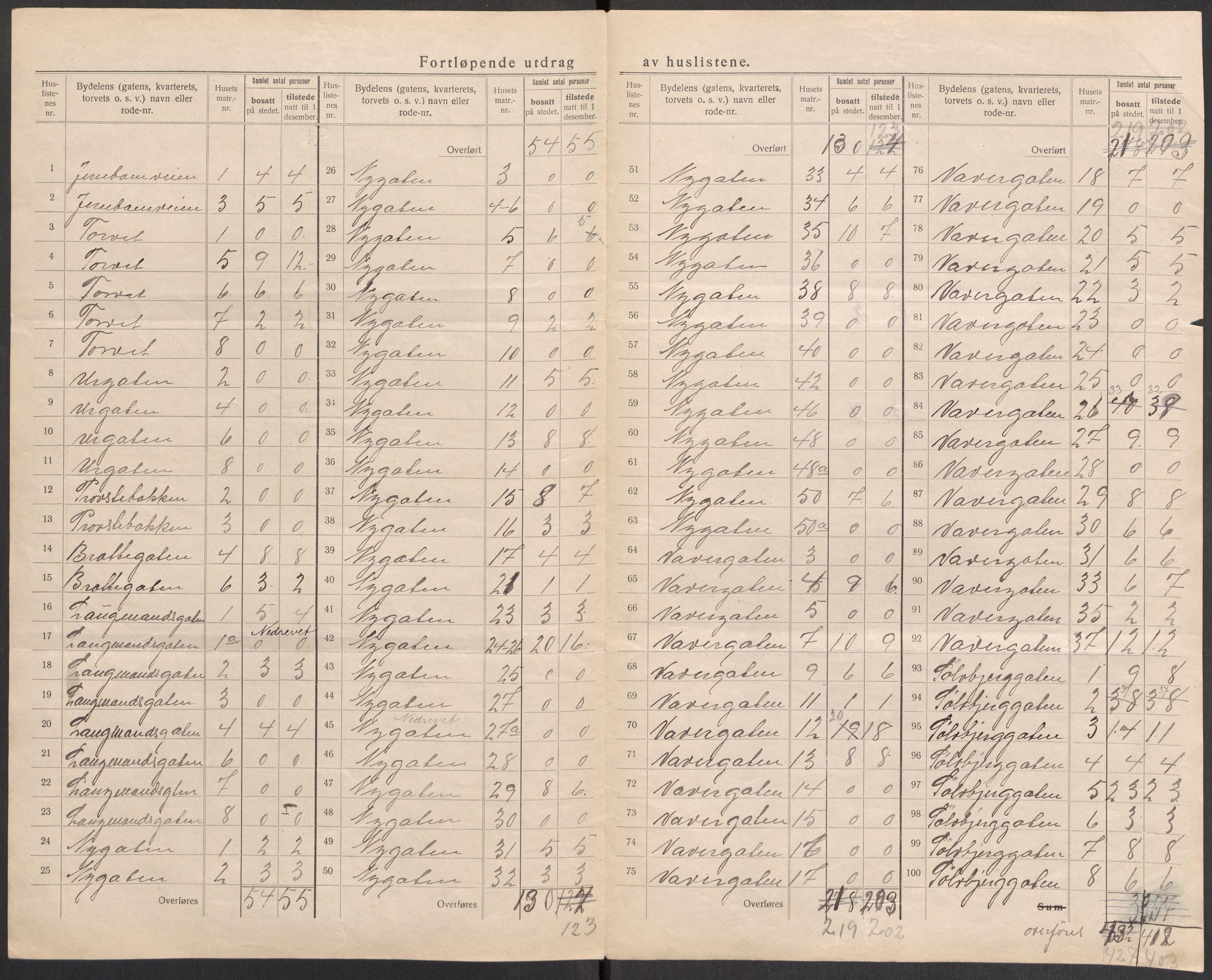 SAST, Folketelling 1920 for 1103 Stavanger kjøpstad, 1920, s. 74