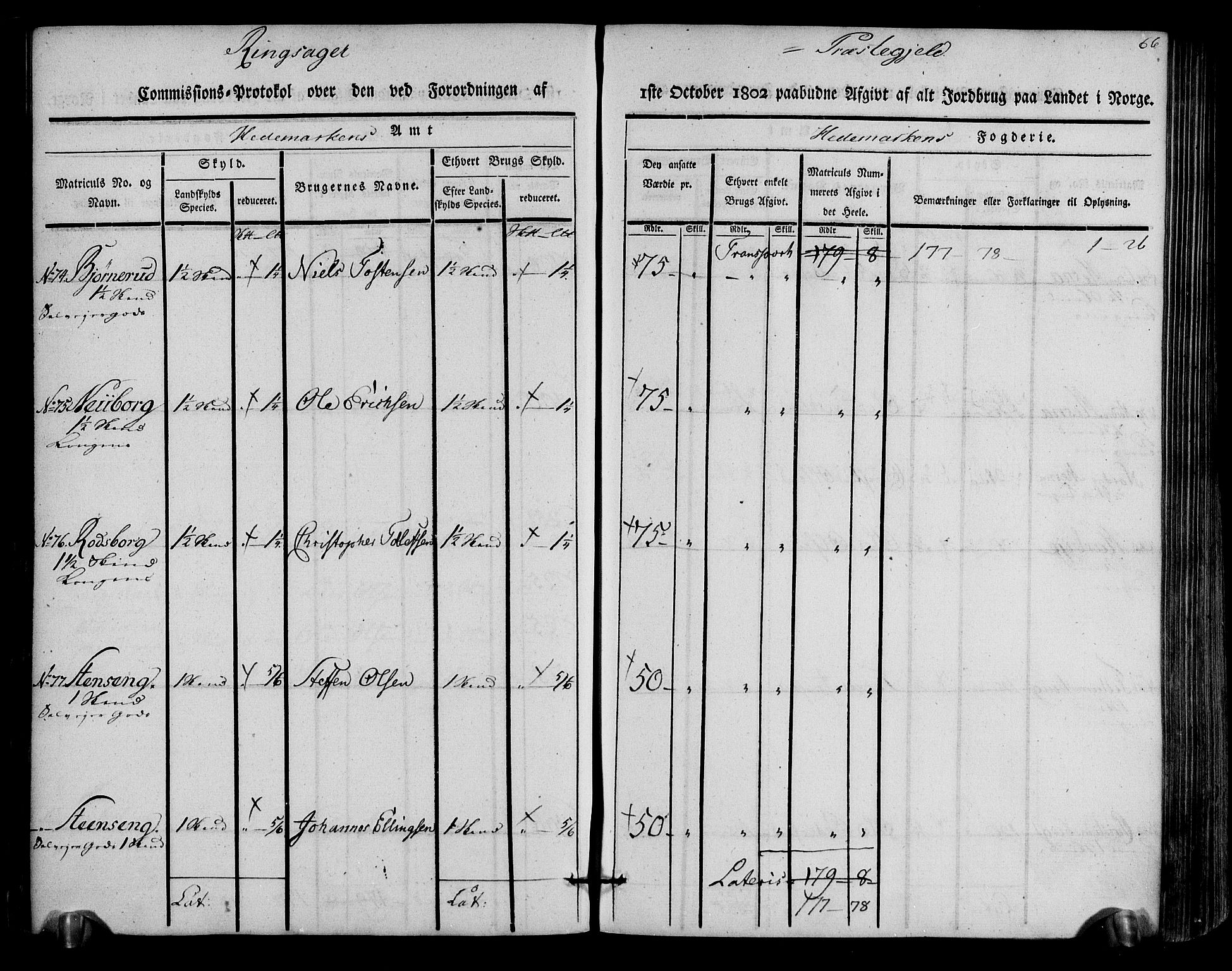 Rentekammeret inntil 1814, Realistisk ordnet avdeling, AV/RA-EA-4070/N/Ne/Nea/L0033: Hedmark fogderi. Kommisjonsprotokoll, 1803, s. 67