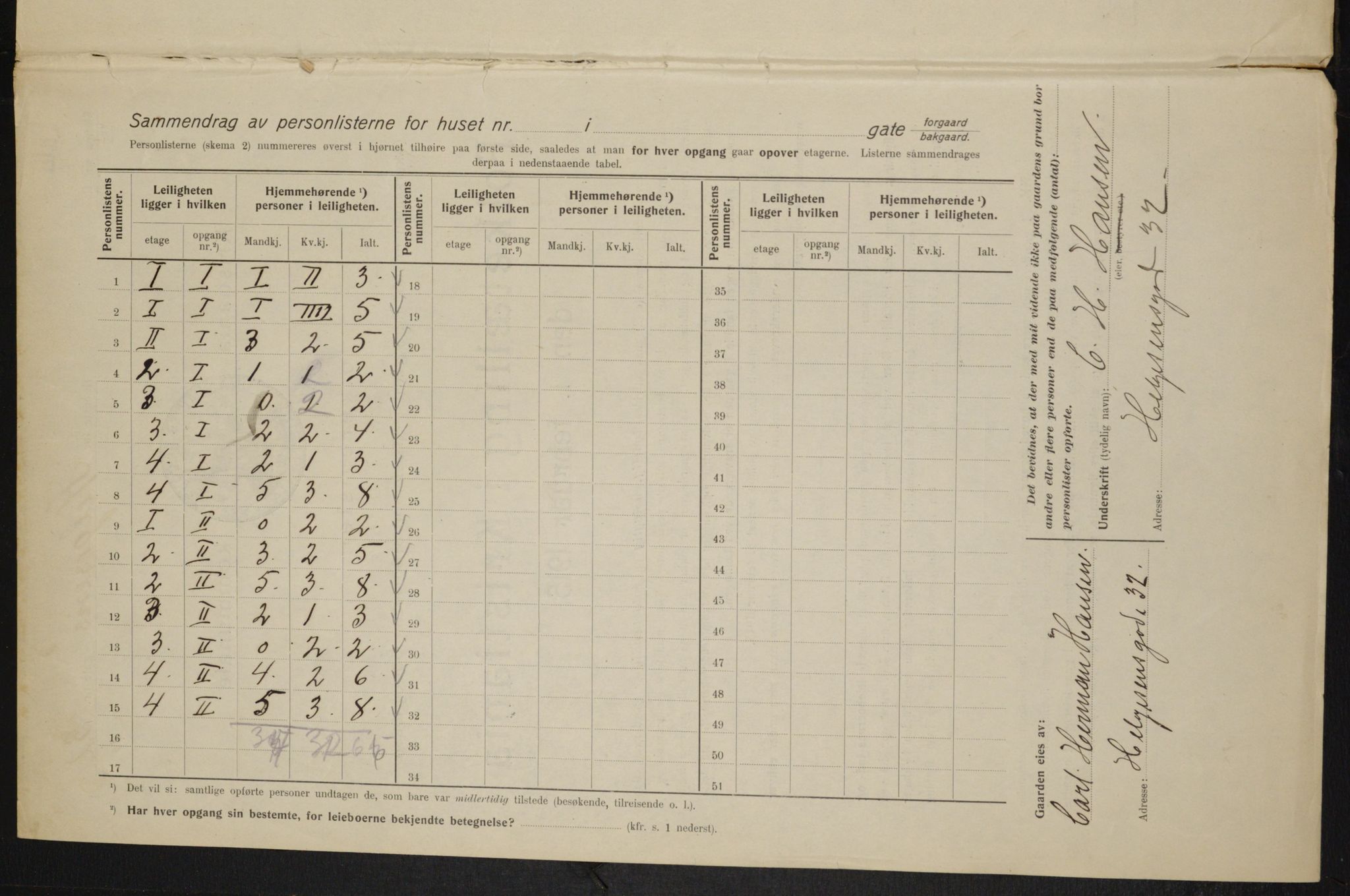 OBA, Kommunal folketelling 1.2.1915 for Kristiania, 1915, s. 37596