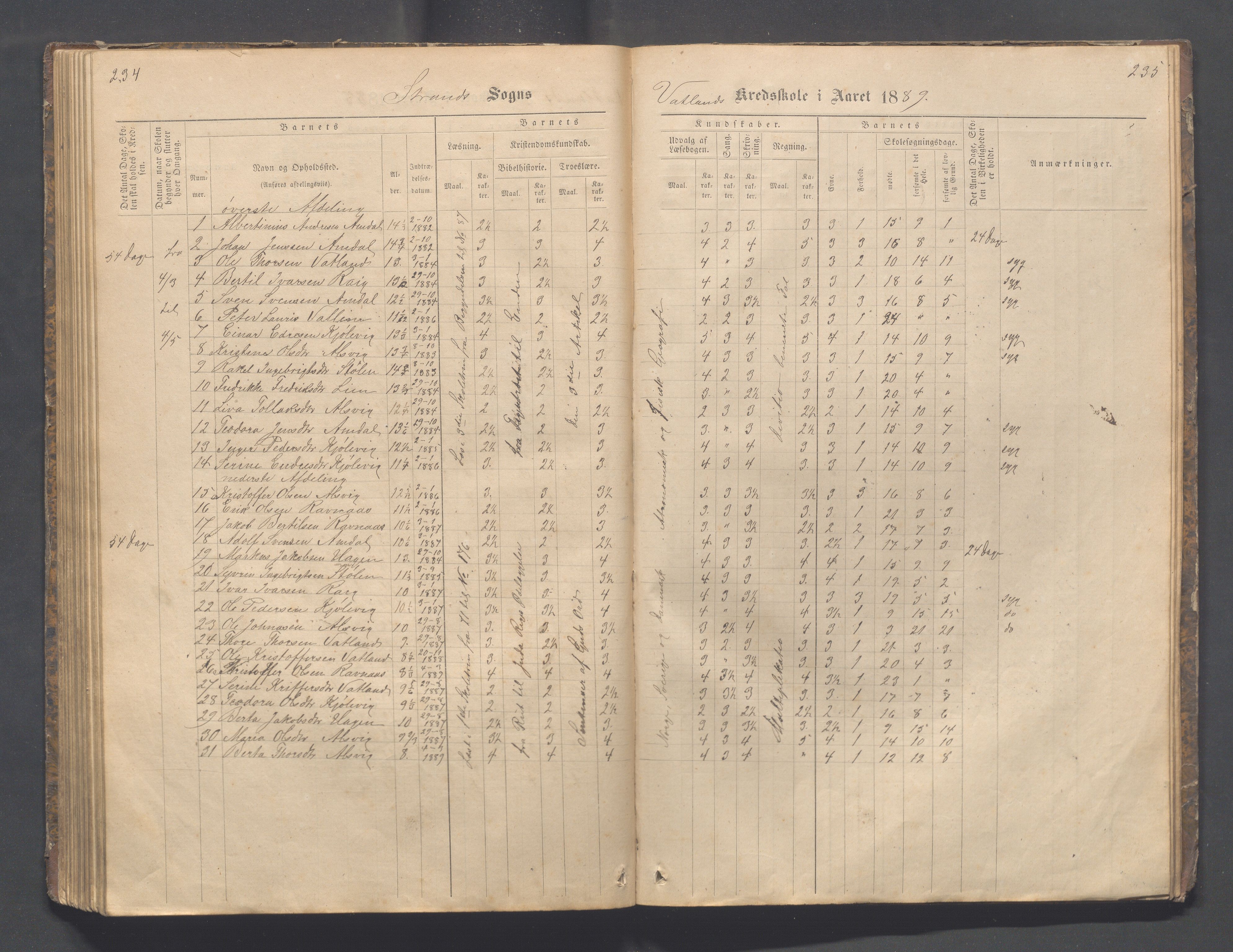Strand kommune - Fiskå skole, IKAR/A-155/H/L0001: Skoleprotokoll for Krogevoll,Fiskå, Amdal og Vatland krets, 1874-1891, s. 234-235