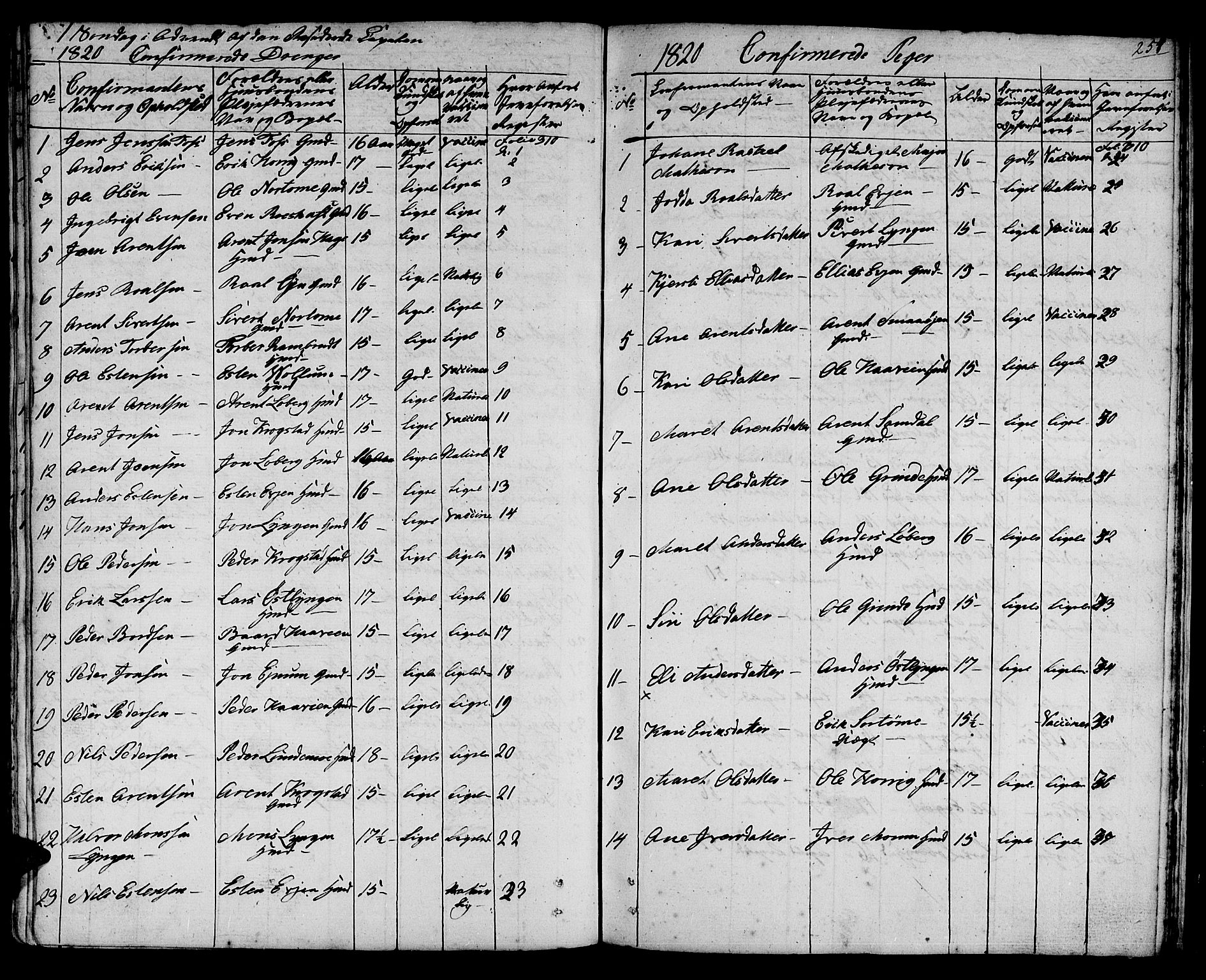 Ministerialprotokoller, klokkerbøker og fødselsregistre - Sør-Trøndelag, AV/SAT-A-1456/692/L1108: Klokkerbok nr. 692C03, 1816-1833, s. 254