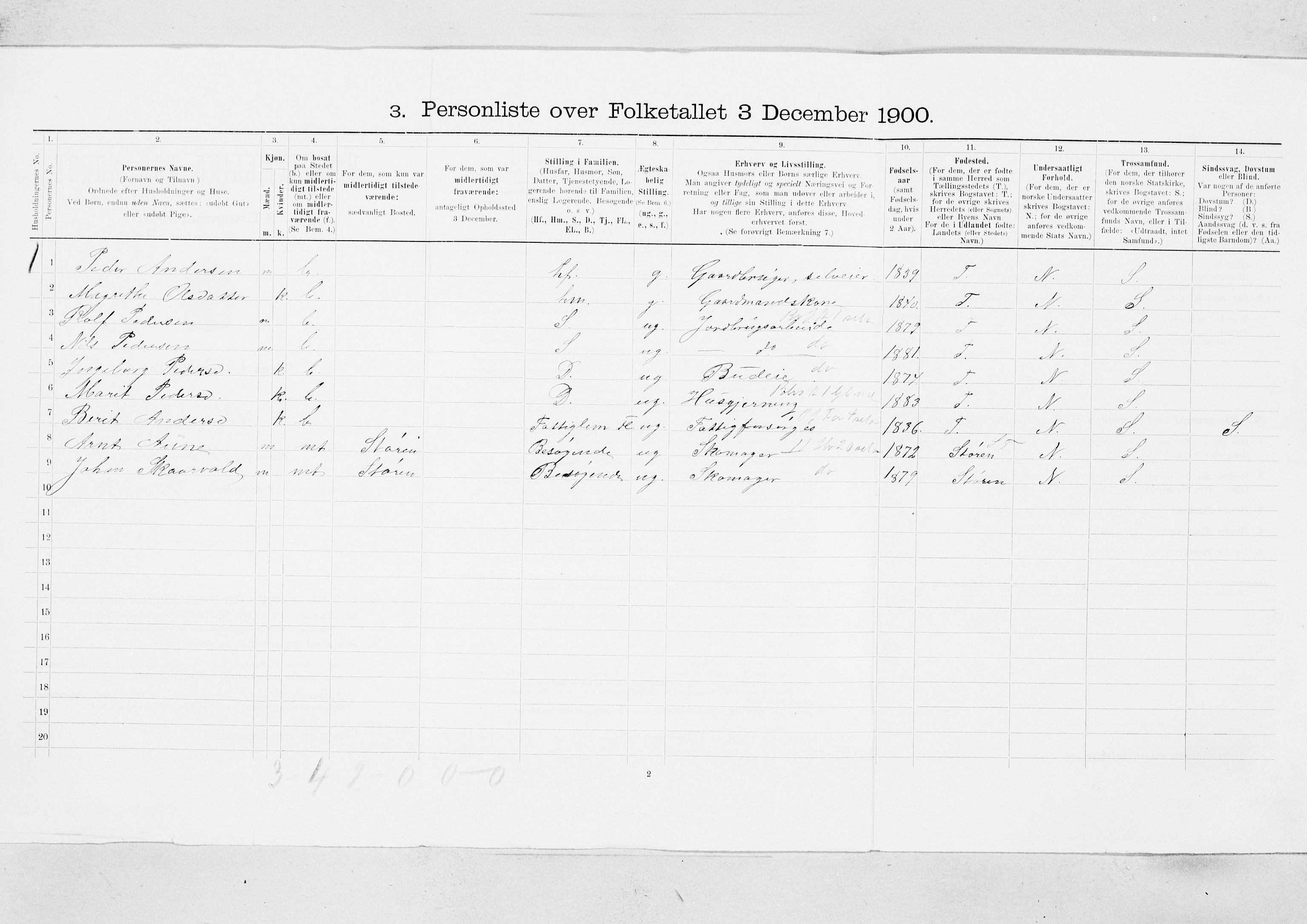 SAT, Folketelling 1900 for 1650 Horg herred, 1900, s. 23