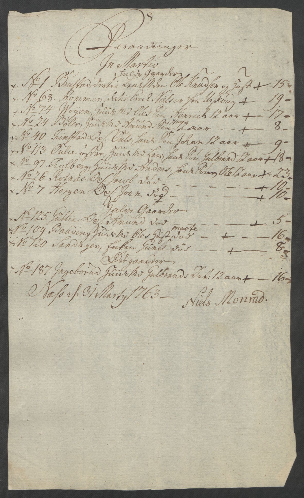 Rentekammeret inntil 1814, Reviderte regnskaper, Fogderegnskap, RA/EA-4092/R12/L0802: Ekstraskatten Øvre Romerike, 1762, s. 210