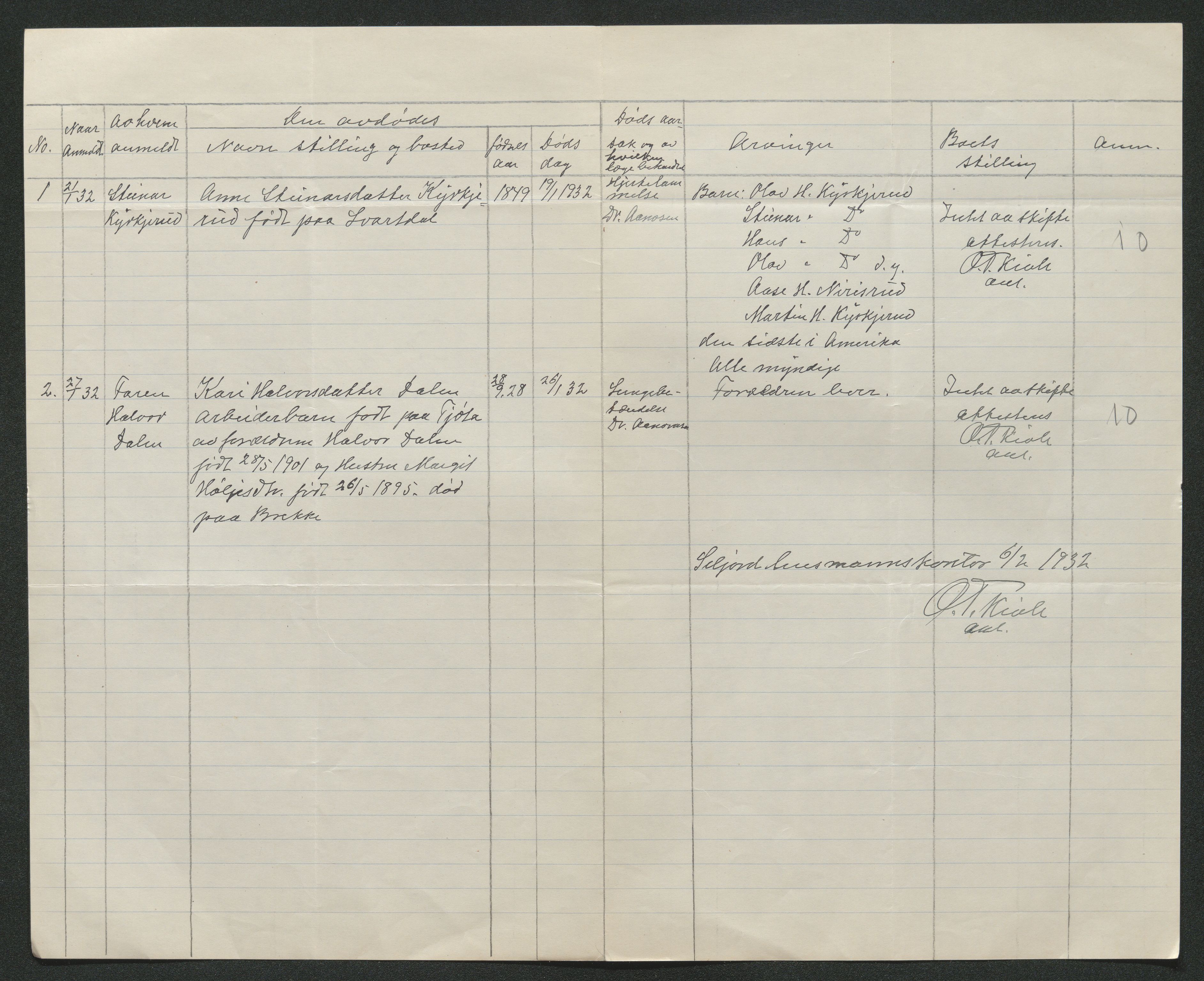 Nedre Telemark sorenskriveri, AV/SAKO-A-135/H/Ha/Hab/L0008: Dødsfallsfortegnelser
, 1931-1935, s. 400