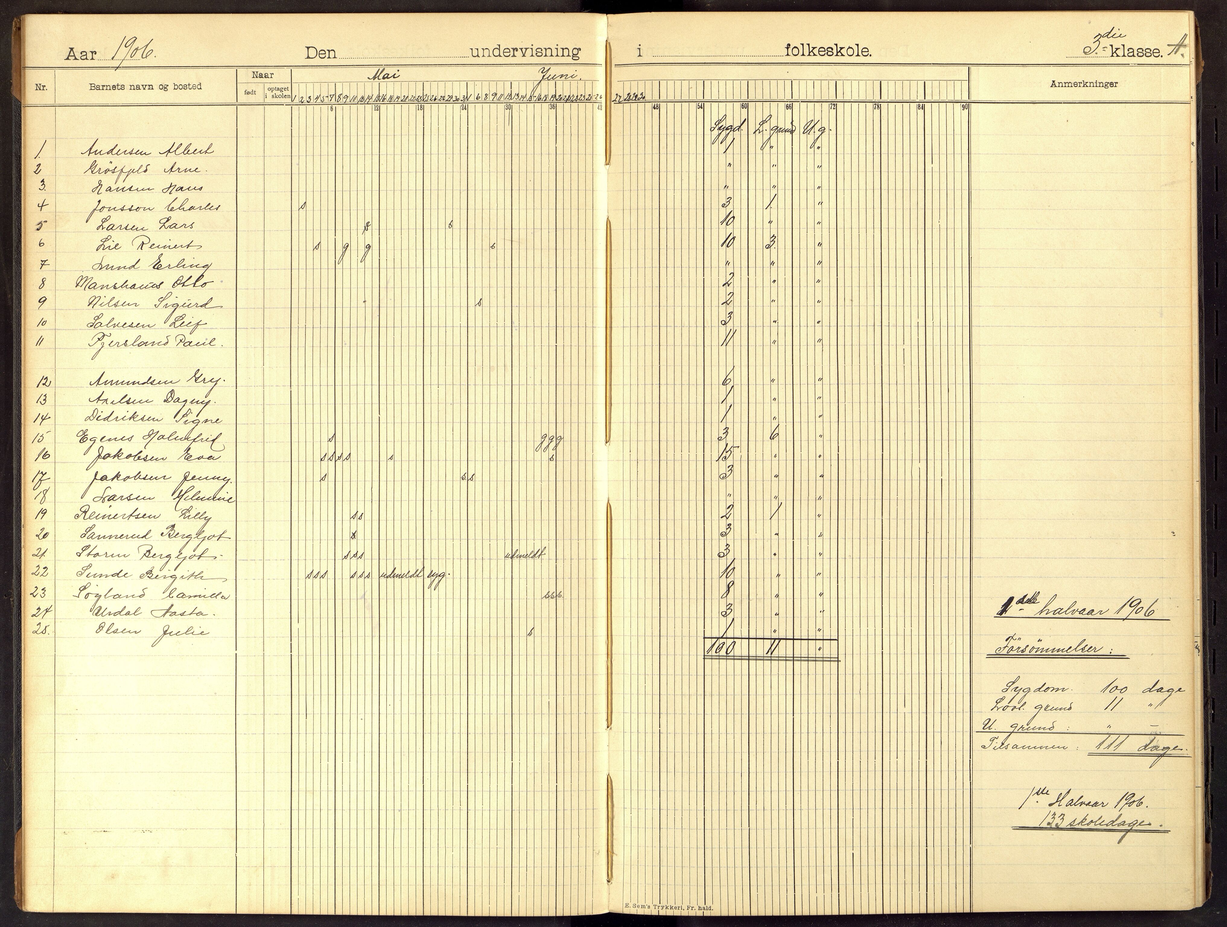 Flekkefjord By - Flekkefjord Folkeskole, ARKSOR/1004FG550/I/L0003: Dagbok, 1899-1914