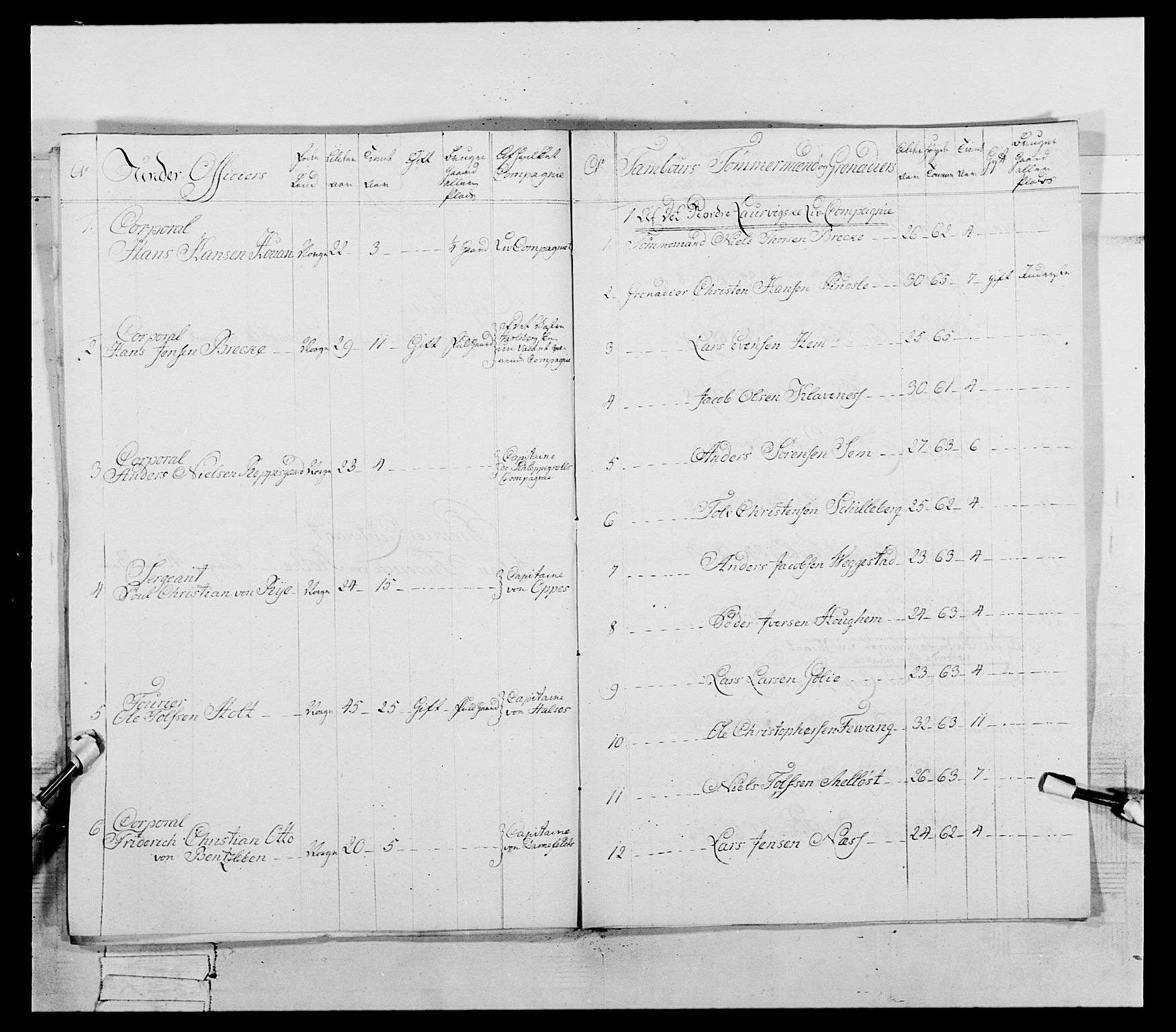 Generalitets- og kommissariatskollegiet, Det kongelige norske kommissariatskollegium, AV/RA-EA-5420/E/Eh/L0054: 2. Smålenske nasjonale infanteriregiment, 1769-1776, s. 458