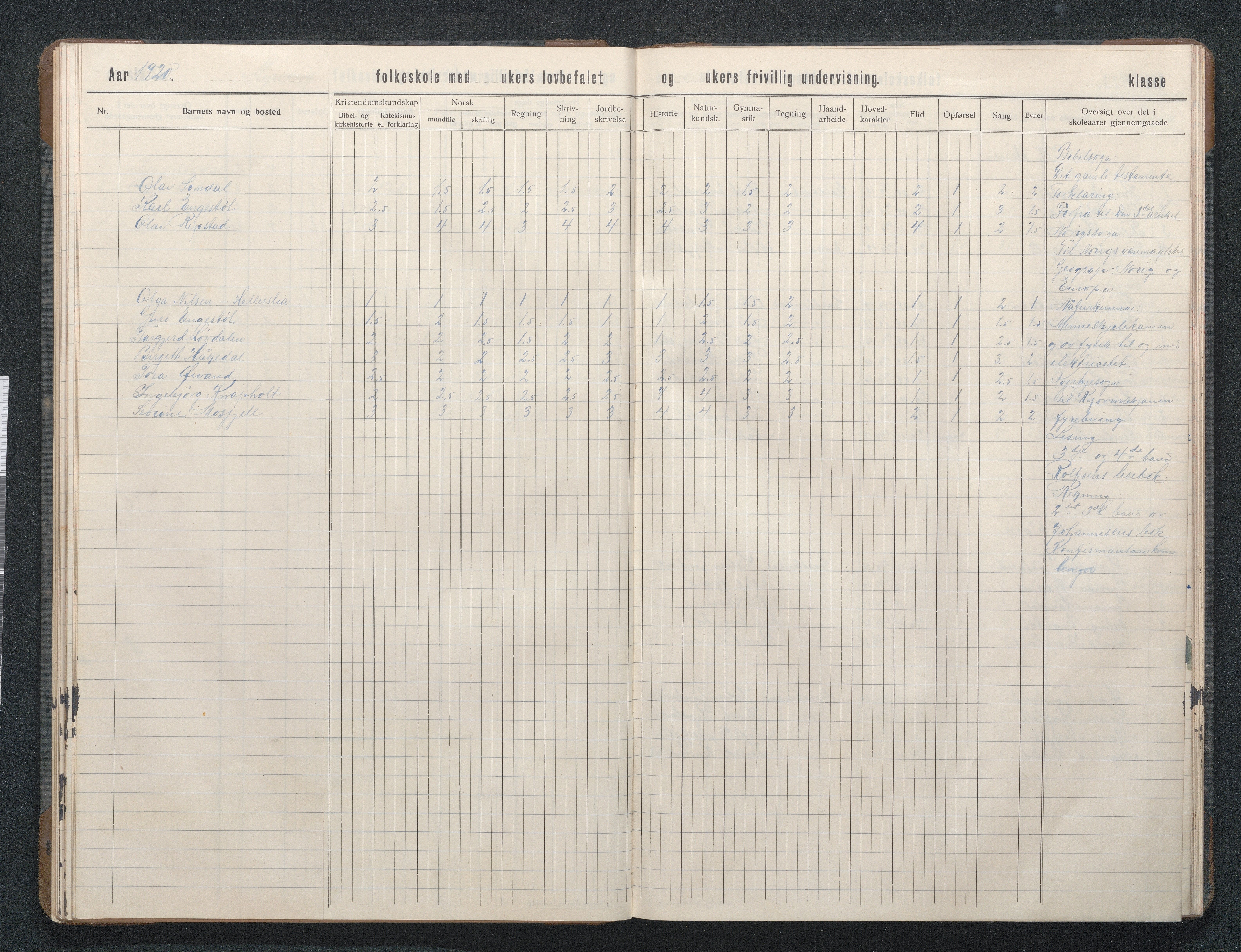 Birkenes kommune, Mosfjell skolekrets, AAKS/KA0928-550f_91/F02/L0002: Skoleprotokoll, 1909-1951