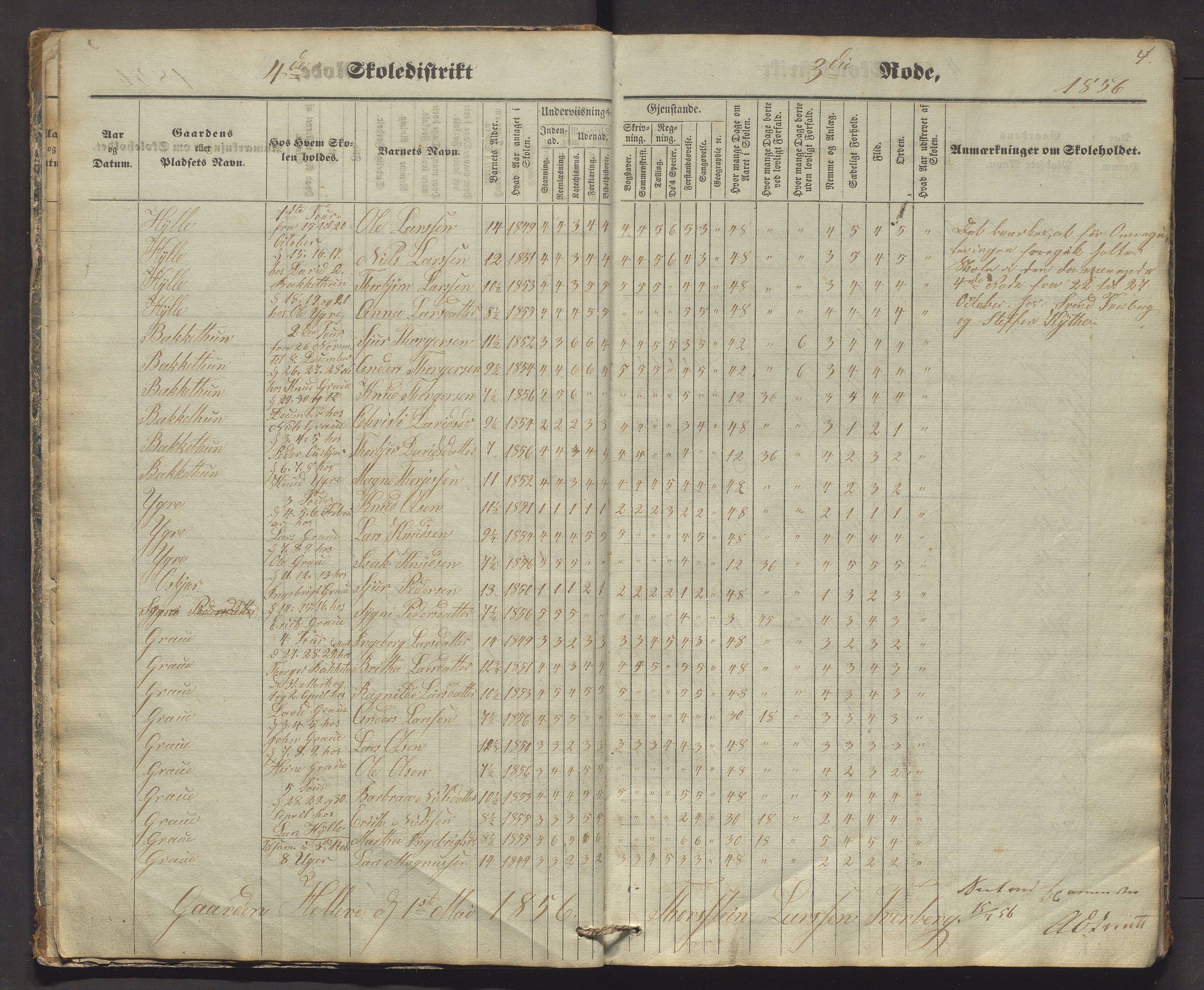 Voss kommune. Barneskulane, IKAH/1235-231/F/Fe/L0001: Skuleprotokoll for 4. skuledistrikt i Vangen sogn, 1855-1870