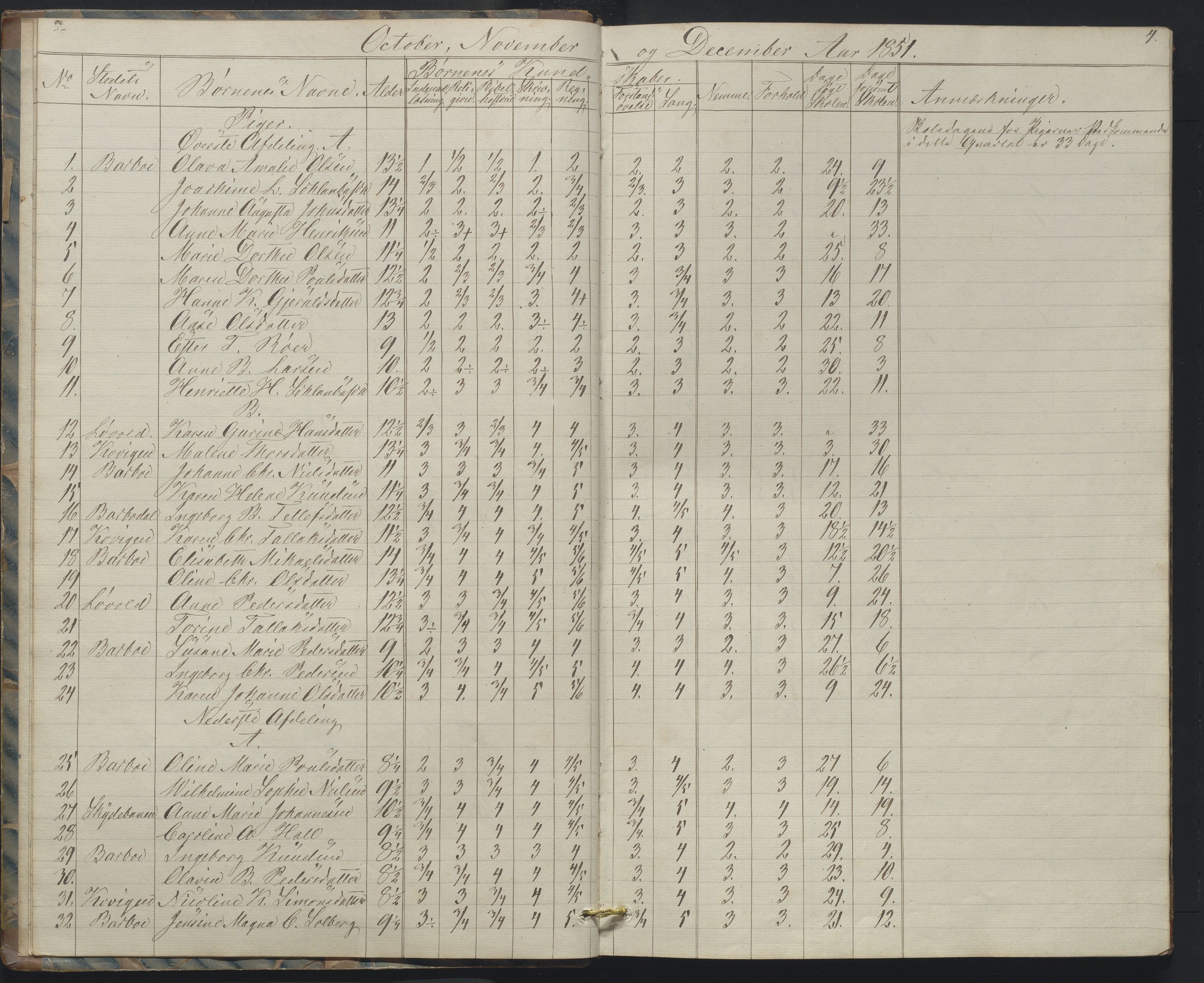 Arendal kommune, Katalog I, AAKS/KA0906-PK-I/07/L0158: Skoleprotokoll for "Barboe faste skole", 1851-1862, s. 4