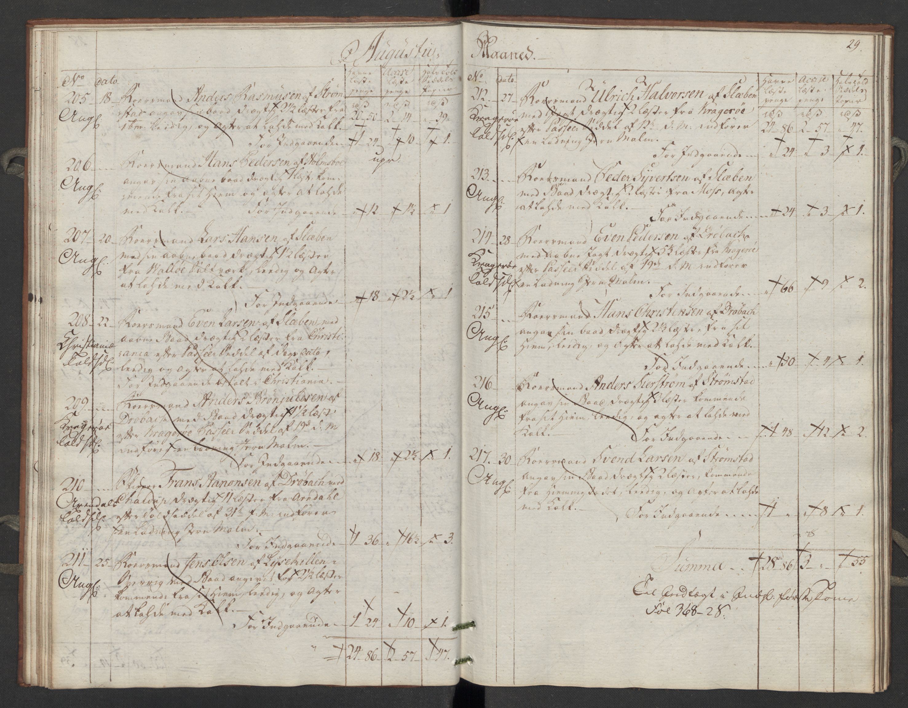 Generaltollkammeret, tollregnskaper, RA/EA-5490/R06/L0195/0002: Tollregnskaper Kristiania / Inngående tollbok Slependen, 1794, s. 28b-29a