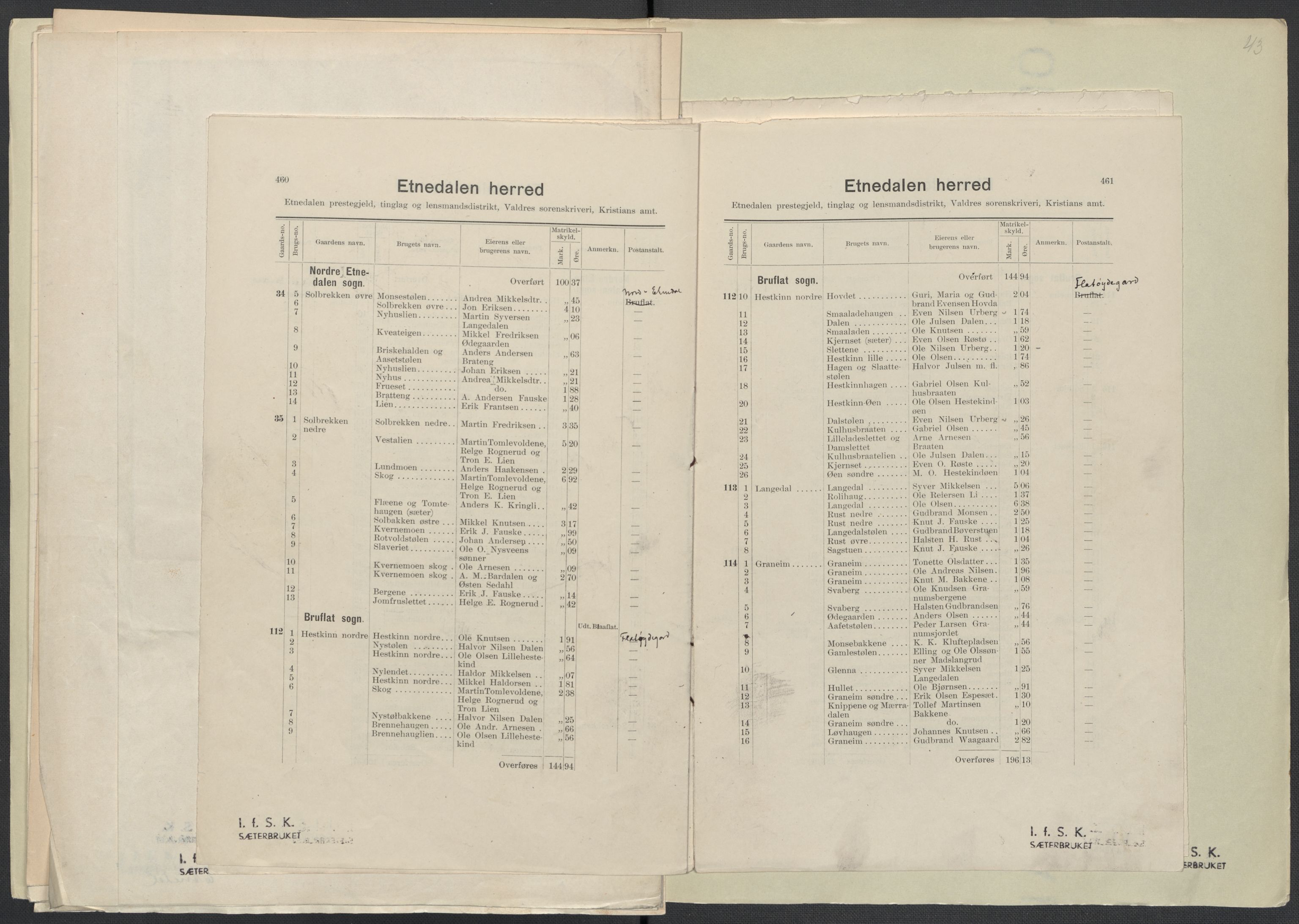 Instituttet for sammenlignende kulturforskning, AV/RA-PA-0424/F/Fc/L0005/0001: Eske B5: / Oppland (perm X), 1934-1935