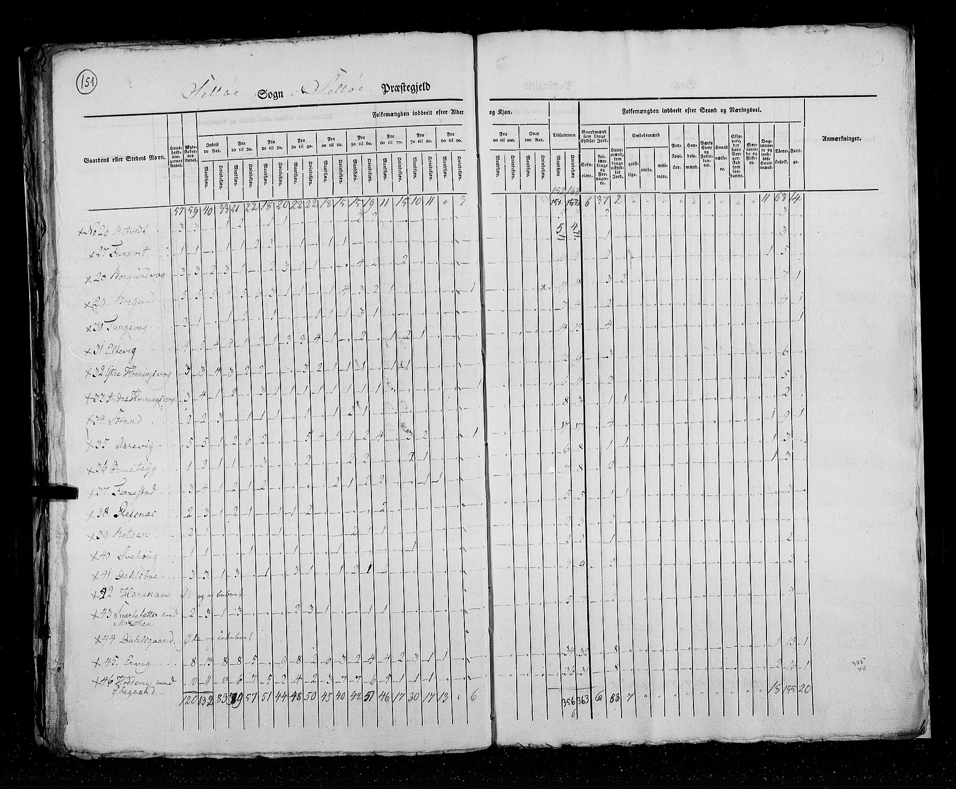 RA, Folketellingen 1825, bind 14: Nordre Bergenhus amt, 1825, s. 151