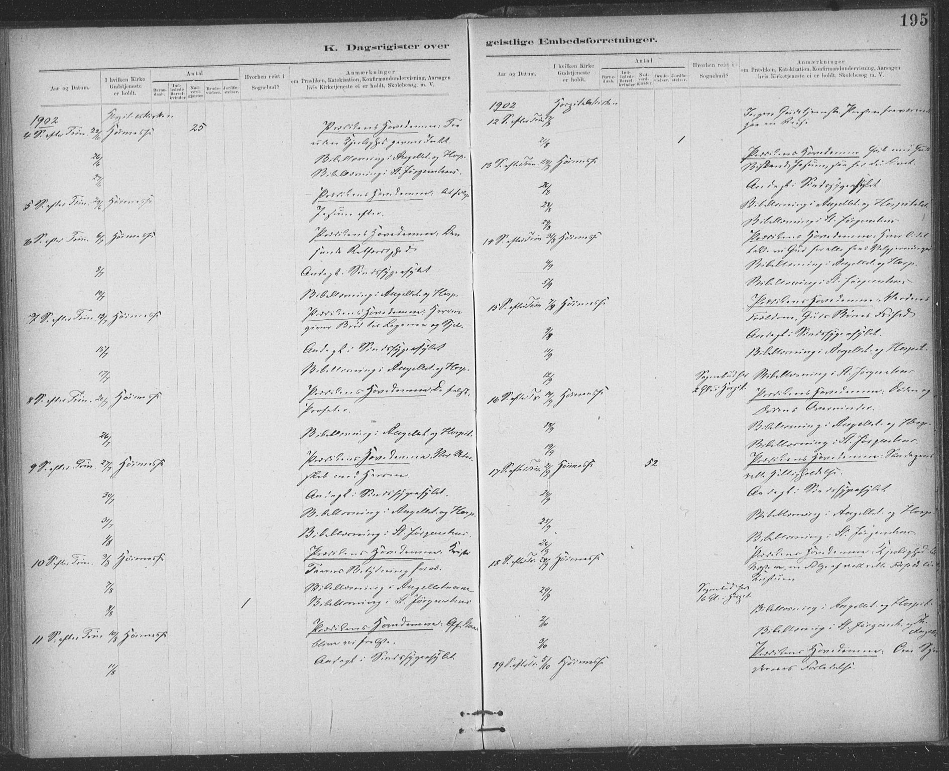 Ministerialprotokoller, klokkerbøker og fødselsregistre - Sør-Trøndelag, SAT/A-1456/623/L0470: Ministerialbok nr. 623A04, 1884-1938, s. 195