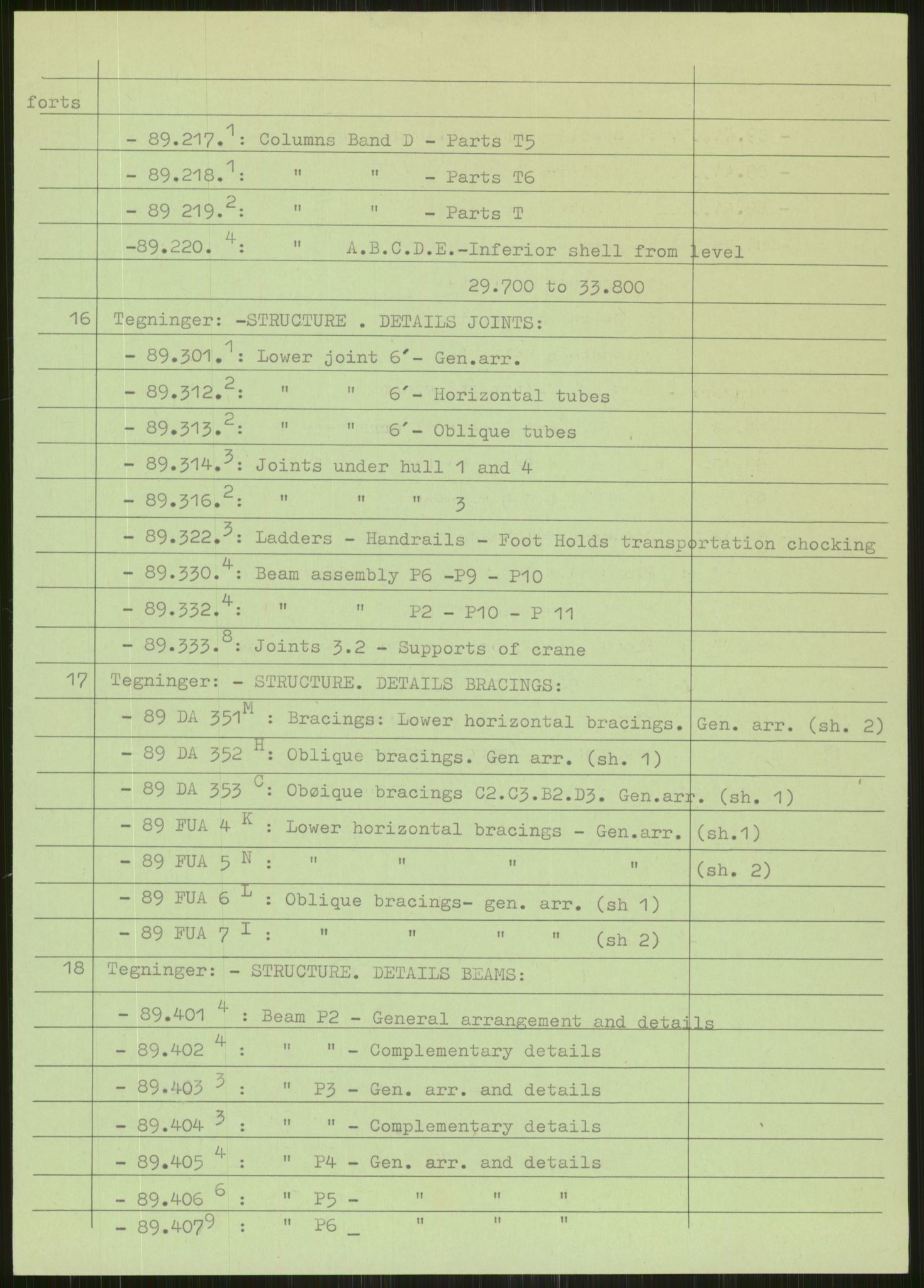 Justisdepartementet, Granskningskommisjonen ved Alexander Kielland-ulykken 27.3.1980, AV/RA-S-1165/D/L0009: E CFEM (Doku.liste + E2, E7-E11 av 35), 1980-1981, s. 5