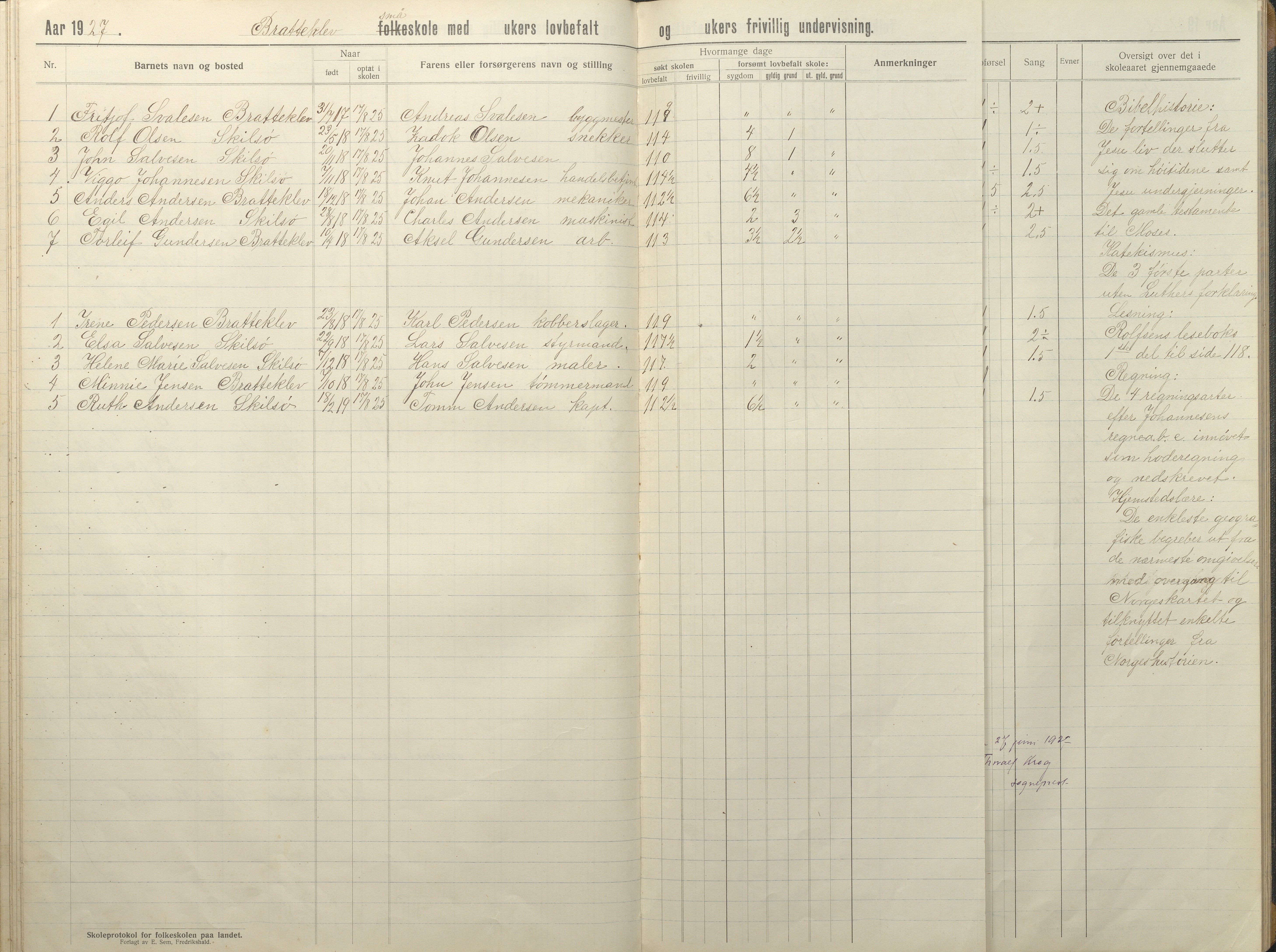 Tromøy kommune frem til 1971, AAKS/KA0921-PK/04/L0035: Færvik (Roligheden) - Karakterprotokoll, 1914-1948