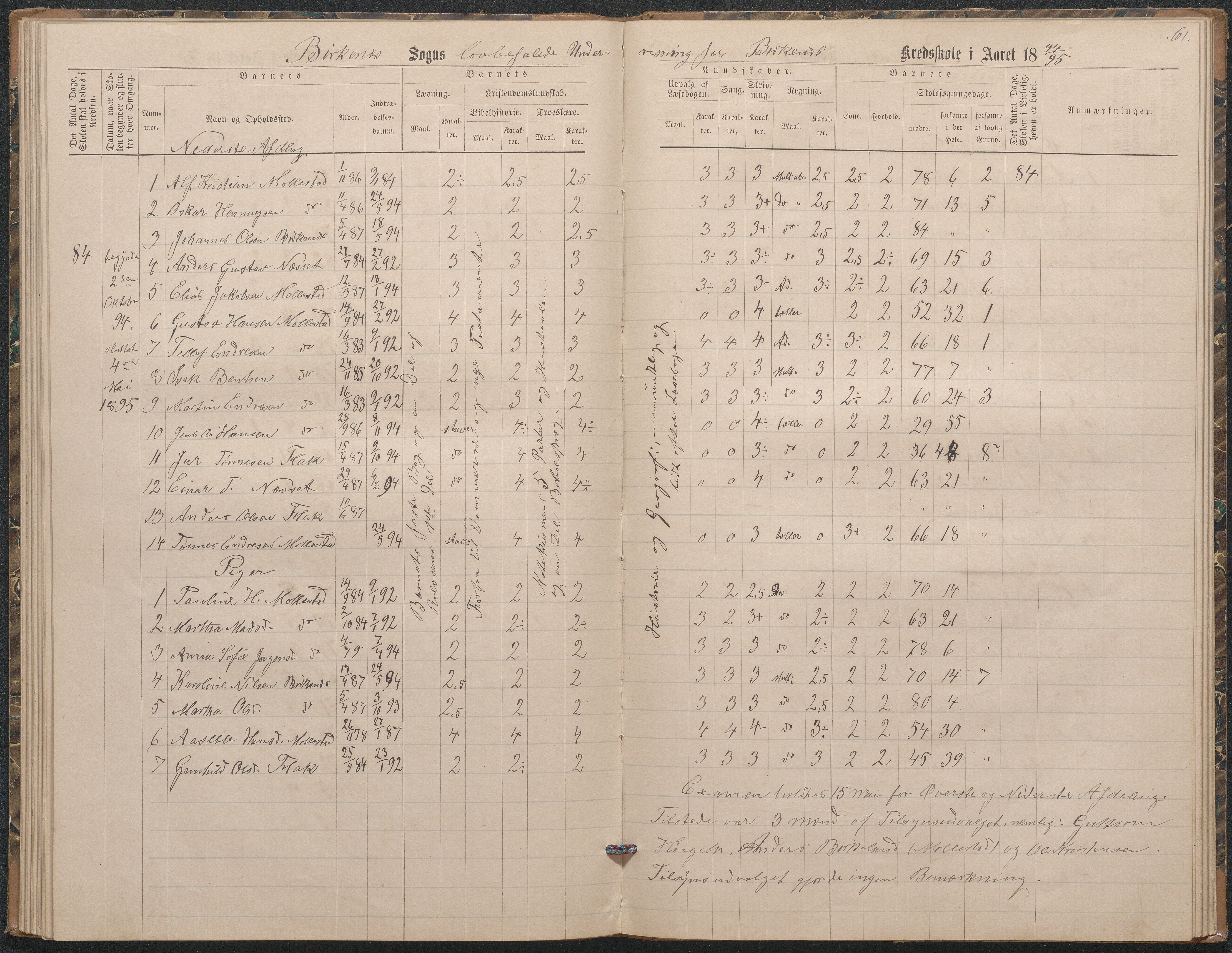 Birkenes kommune, Birkenes krets/Birkeland folkeskole frem til 1991, AAKS/KA0928-550a_91/F02/L0003: Skoleprotokoll, 1879-1891, s. 61