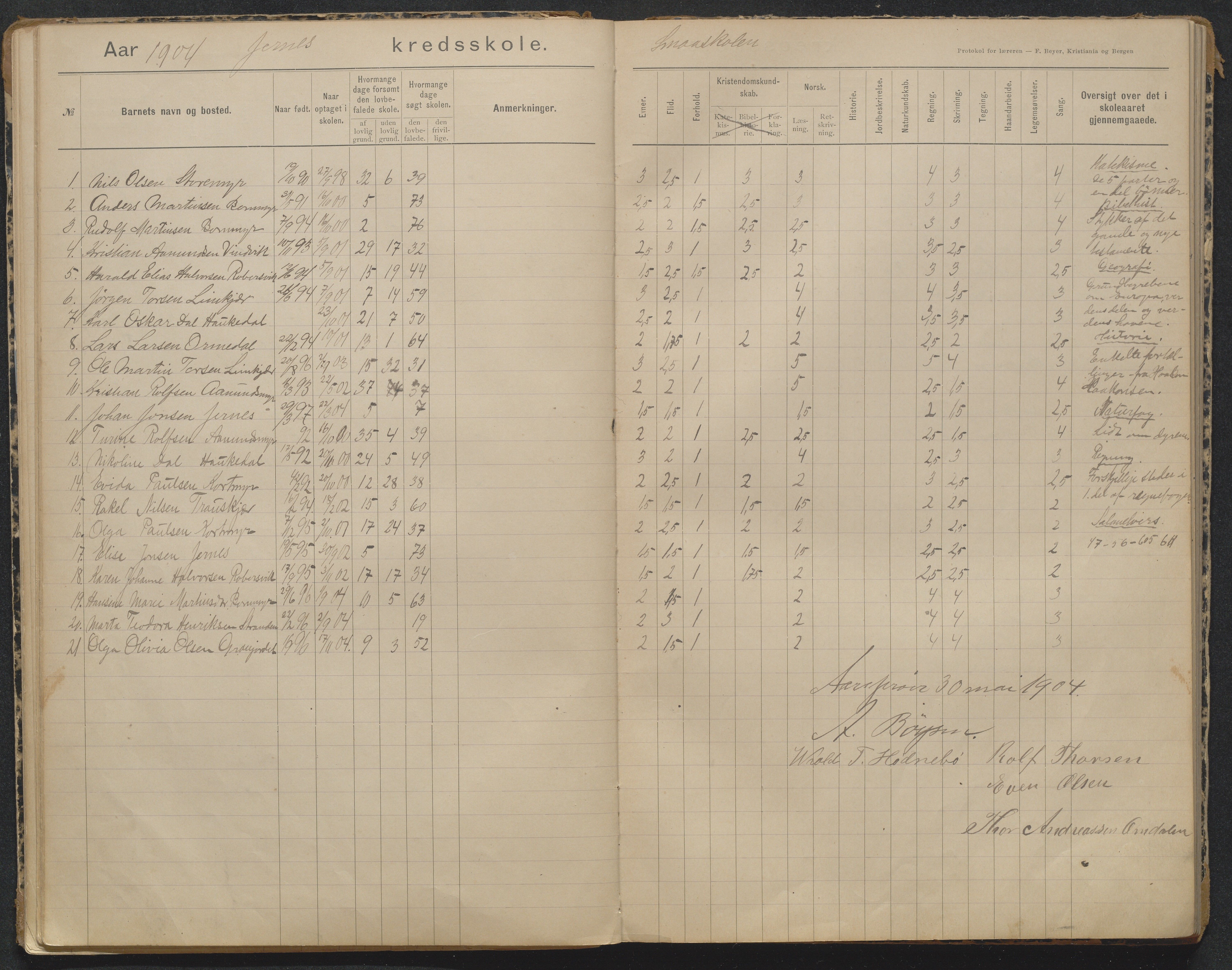 Søndeled kommune, AAKS/KA0913-PK/1/05/05b/L0004: Karakterprotokoll, 1893-1942