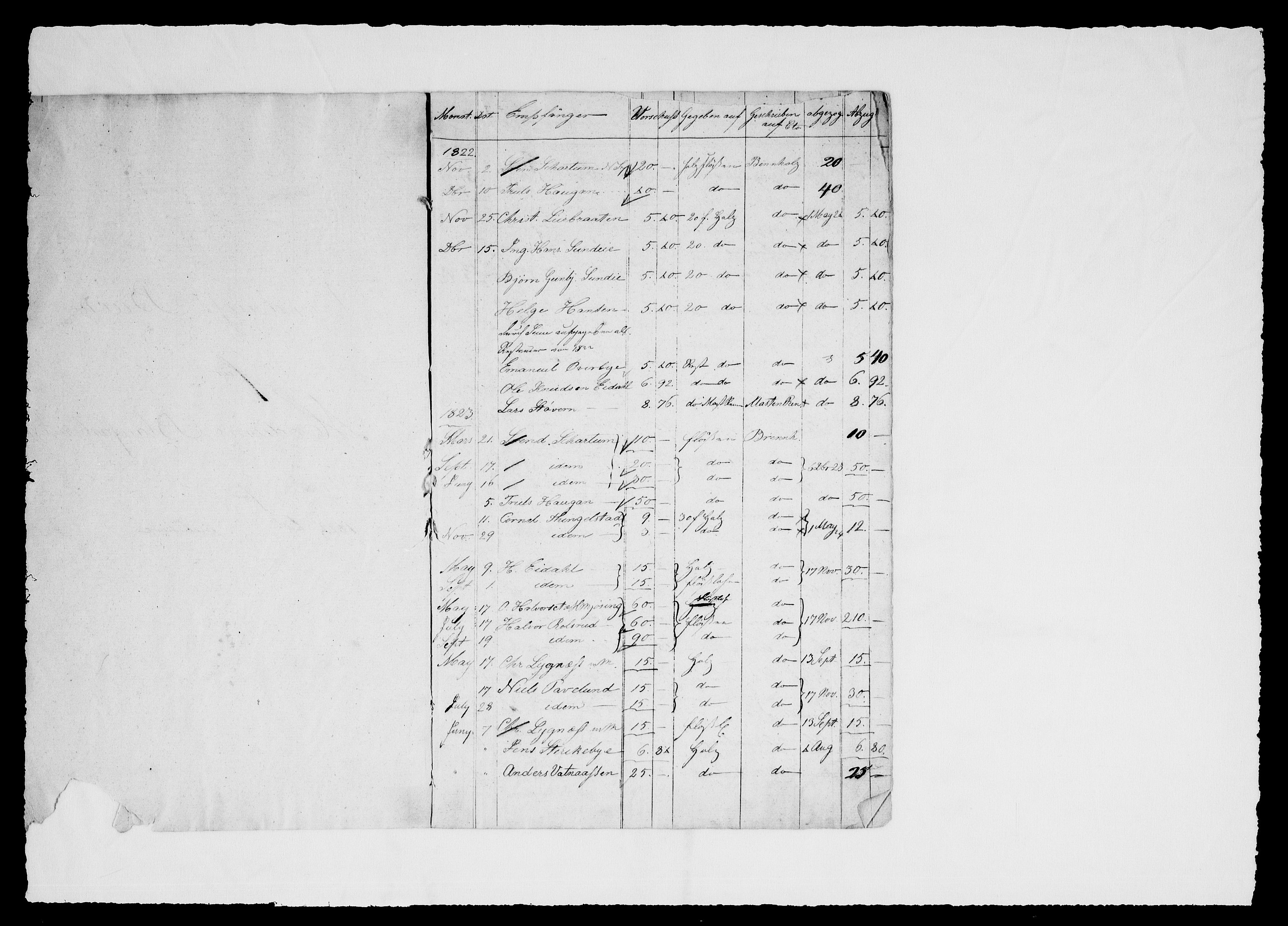 Modums Blaafarveværk, AV/RA-PA-0157/G/Gd/Gdd/L0287/0001: -- / Vorschuss Buch fur Modums Blaufarben Werk, 1822-1839, s. 3