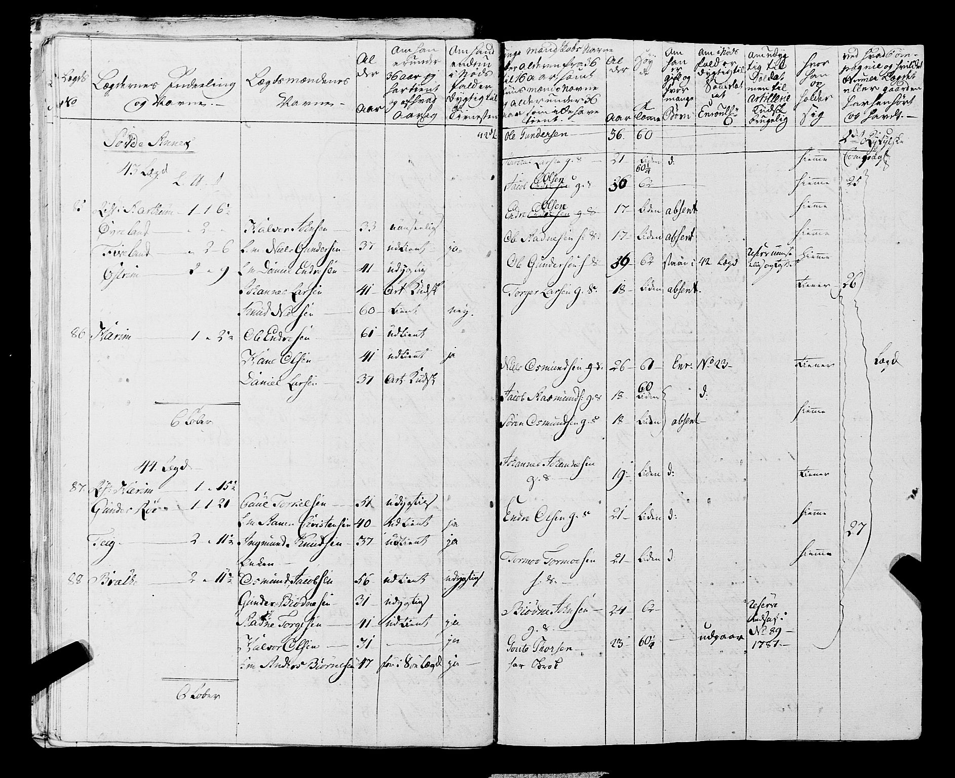 Fylkesmannen i Rogaland, AV/SAST-A-101928/99/3/325/325CA, 1655-1832, s. 6634