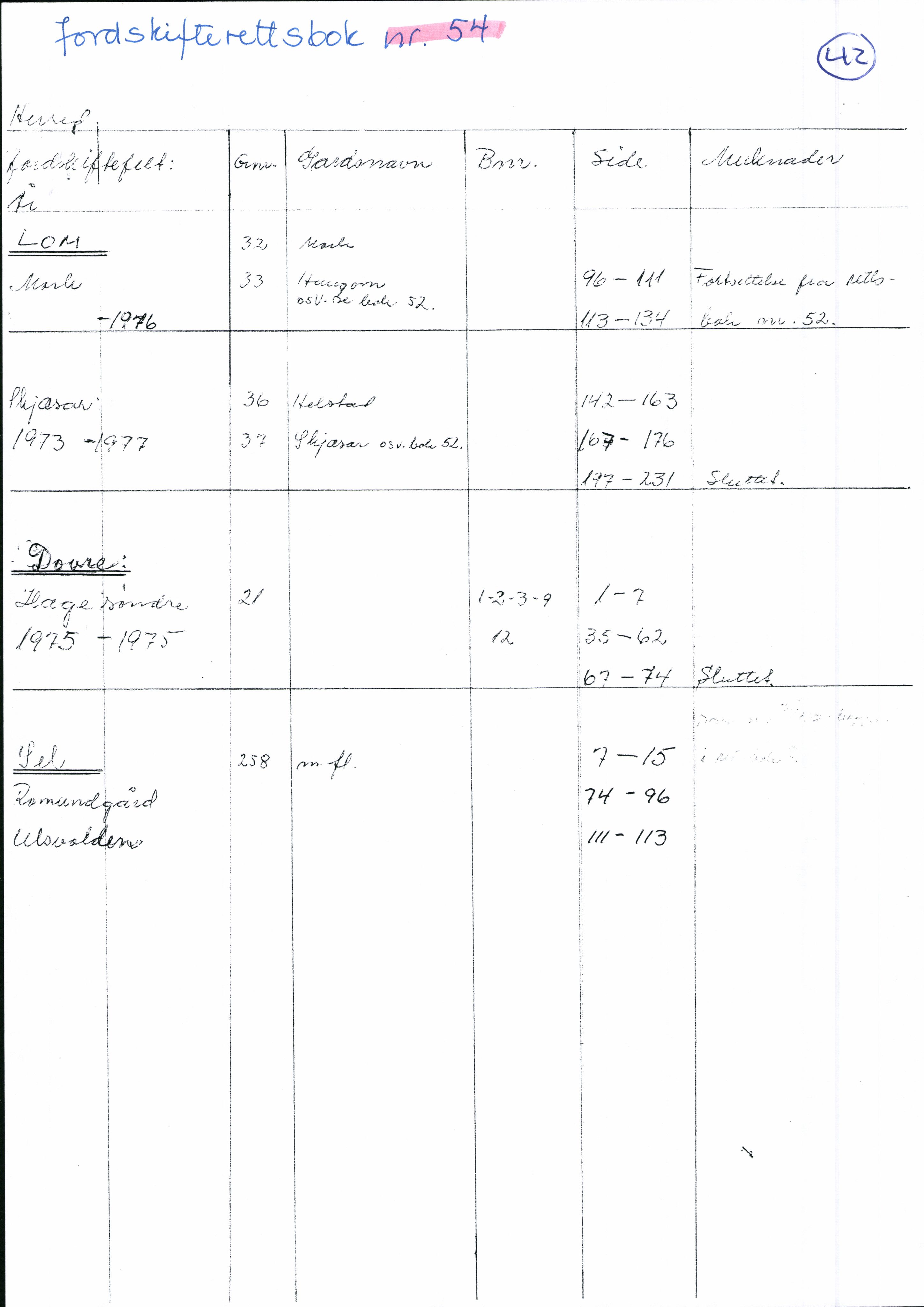 Nord-Gudbrandsdal jordskifterett, SAH/JORDSKIFTEO-005/H/Ha/L0001: Register, 1940-1995, s. 42