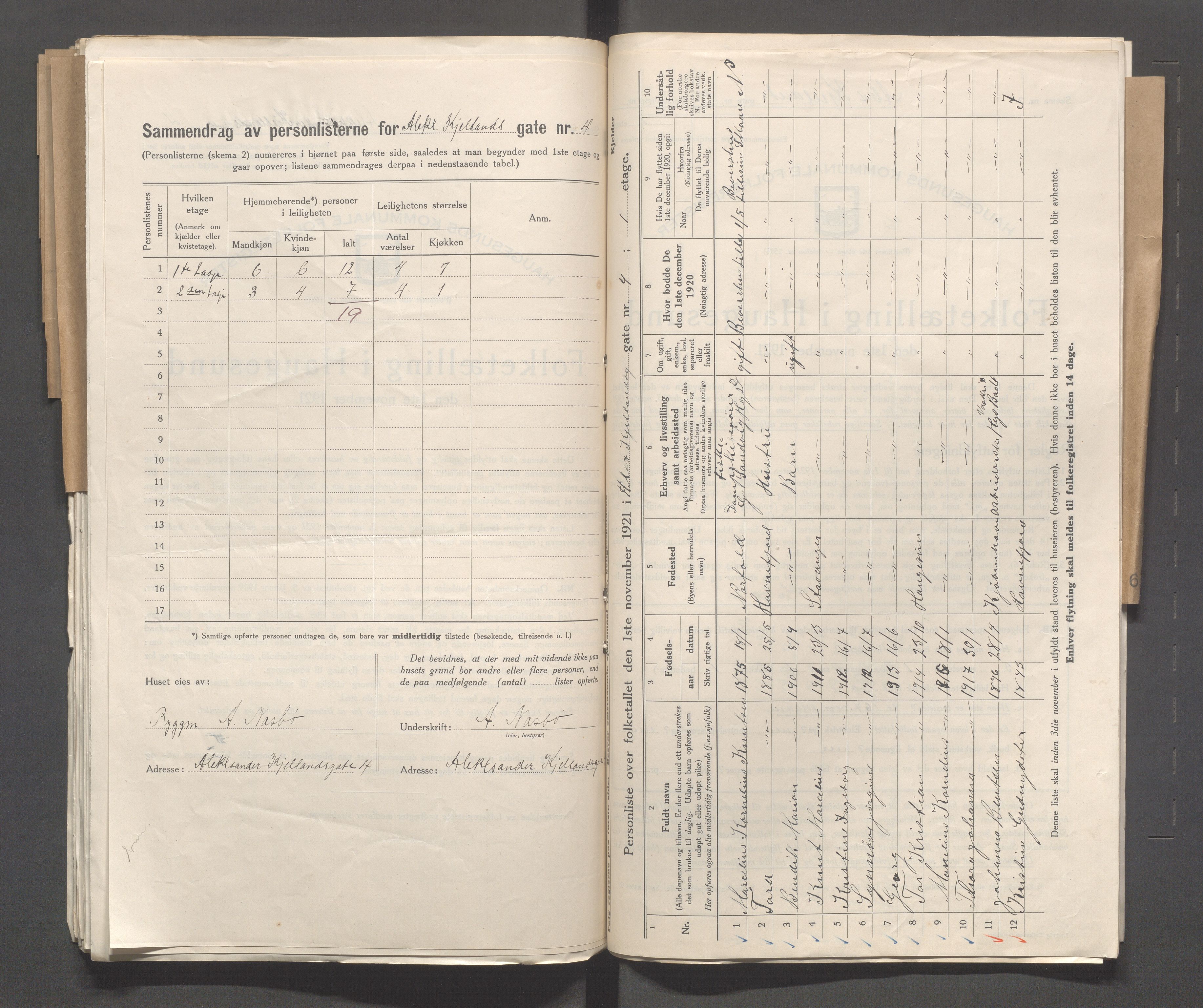 IKAR, Kommunal folketelling 1.11.1921 for Haugesund, 1921, s. 62