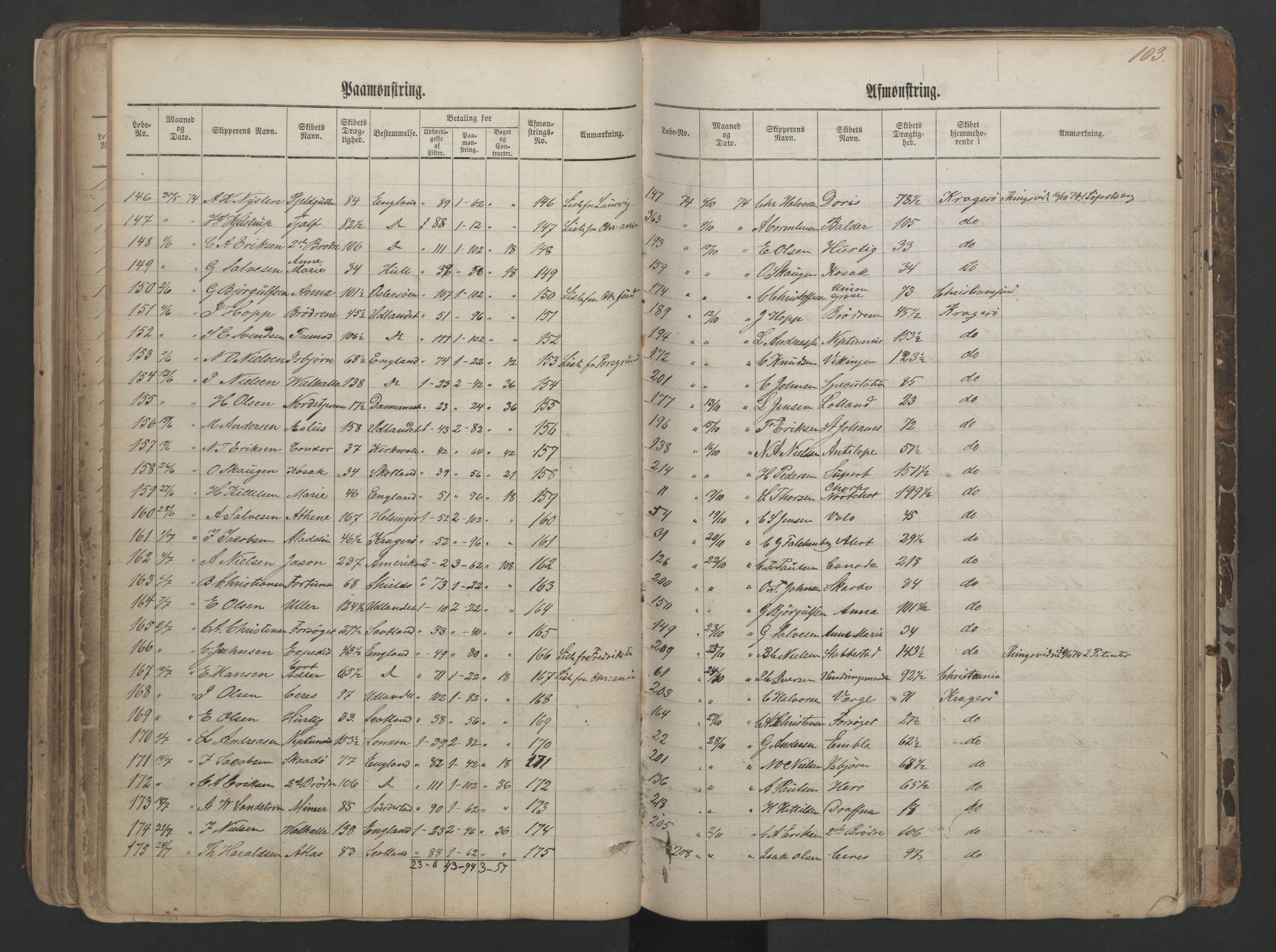 Kragerø innrulleringskontor, AV/SAKO-A-830/H/Ha/L0001: Mønstringsjournal, 1860-1884, s. 102