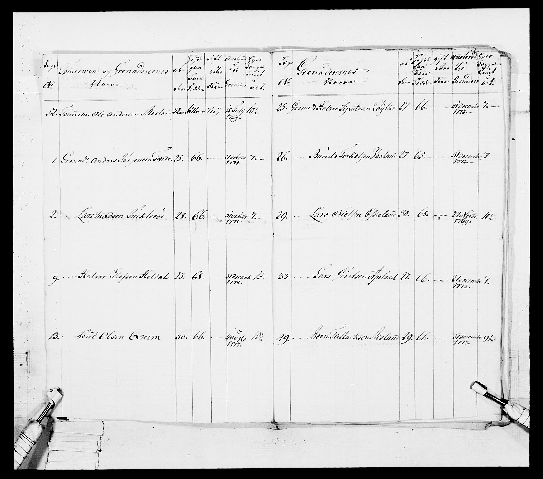 Generalitets- og kommissariatskollegiet, Det kongelige norske kommissariatskollegium, AV/RA-EA-5420/E/Eh/L0102: 1. Vesterlenske nasjonale infanteriregiment, 1778-1780, s. 79