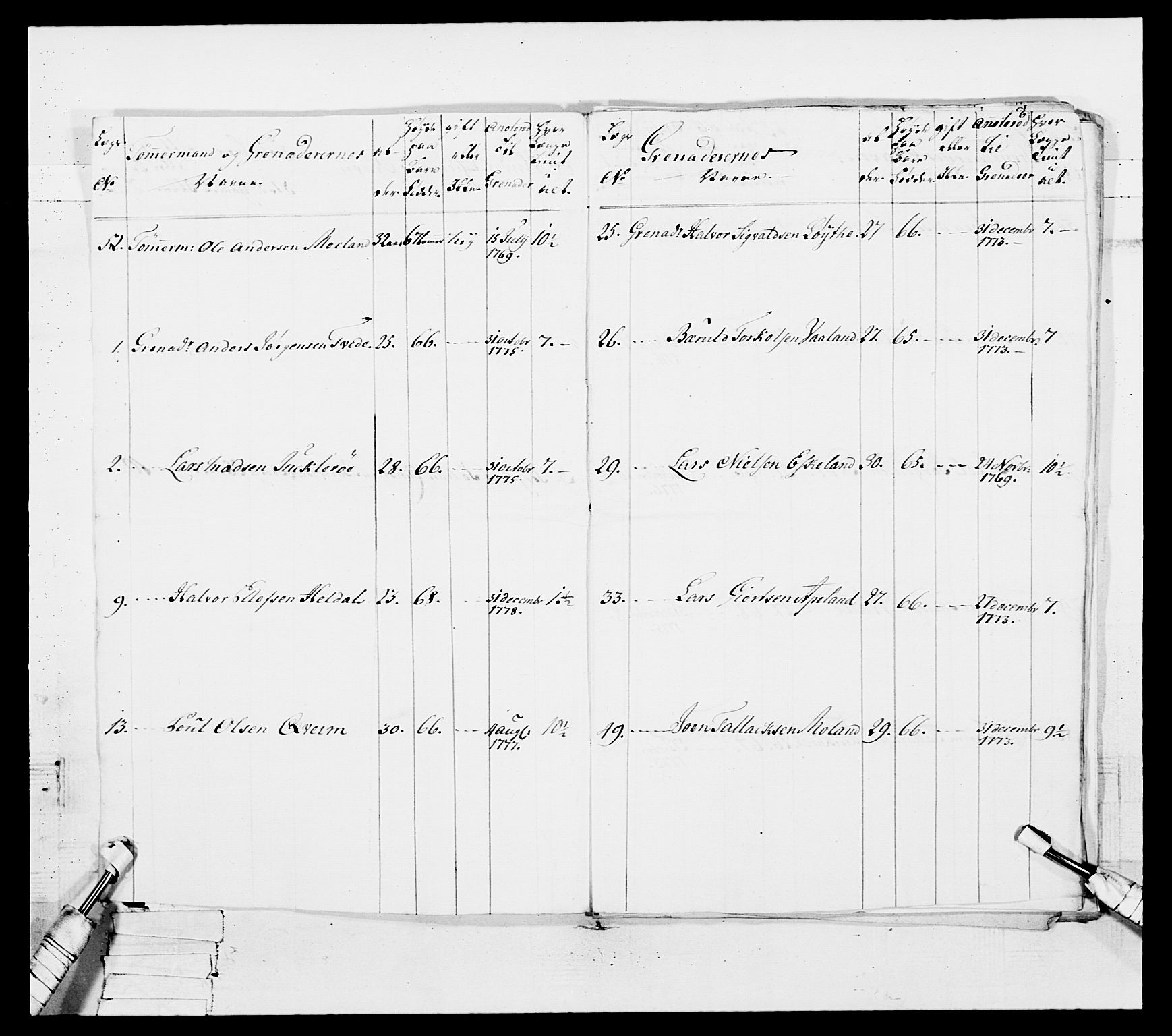 Generalitets- og kommissariatskollegiet, Det kongelige norske kommissariatskollegium, RA/EA-5420/E/Eh/L0102: 1. Vesterlenske nasjonale infanteriregiment, 1778-1780, s. 79