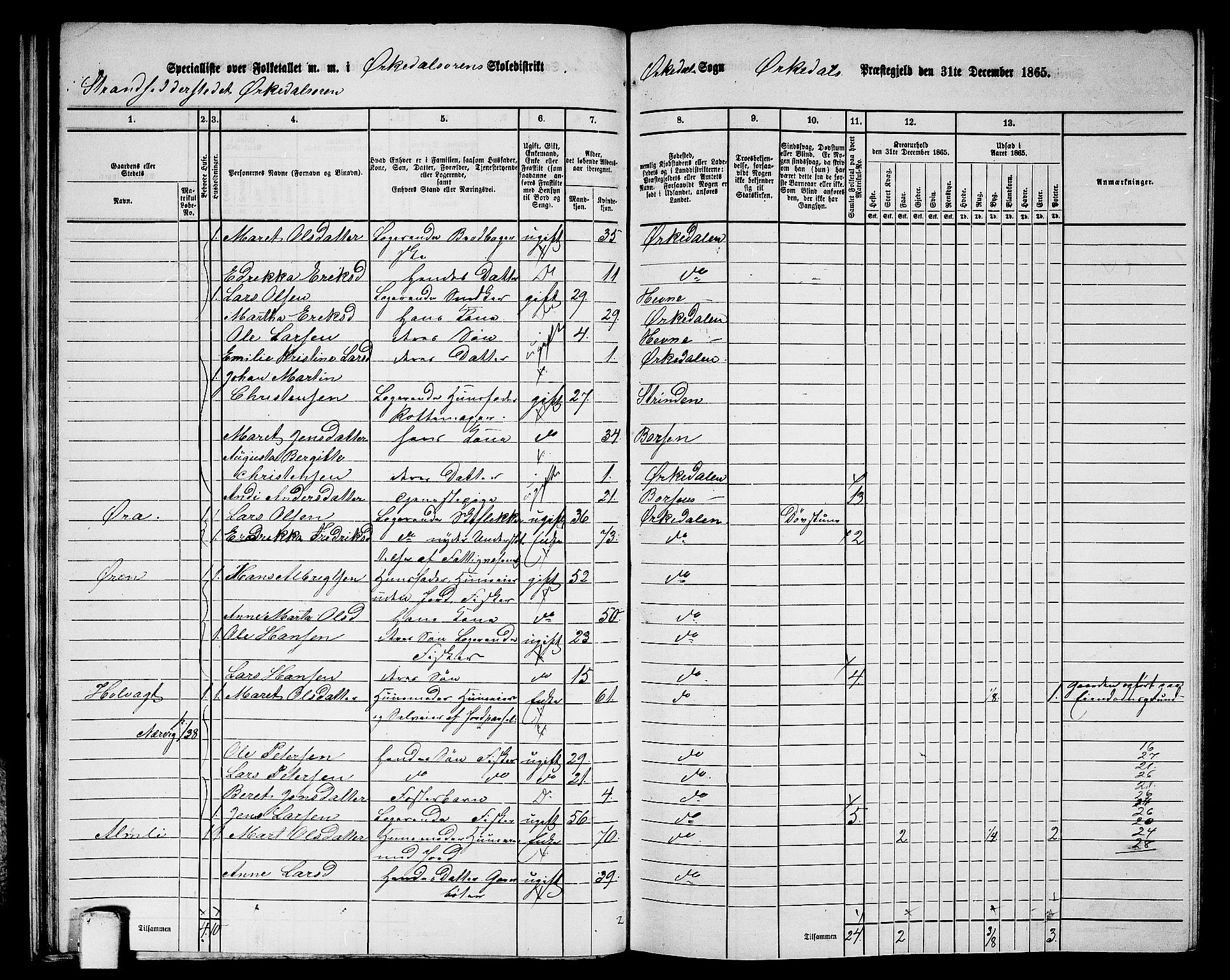 RA, Folketelling 1865 for 1638P Orkdal prestegjeld, 1865, s. 36