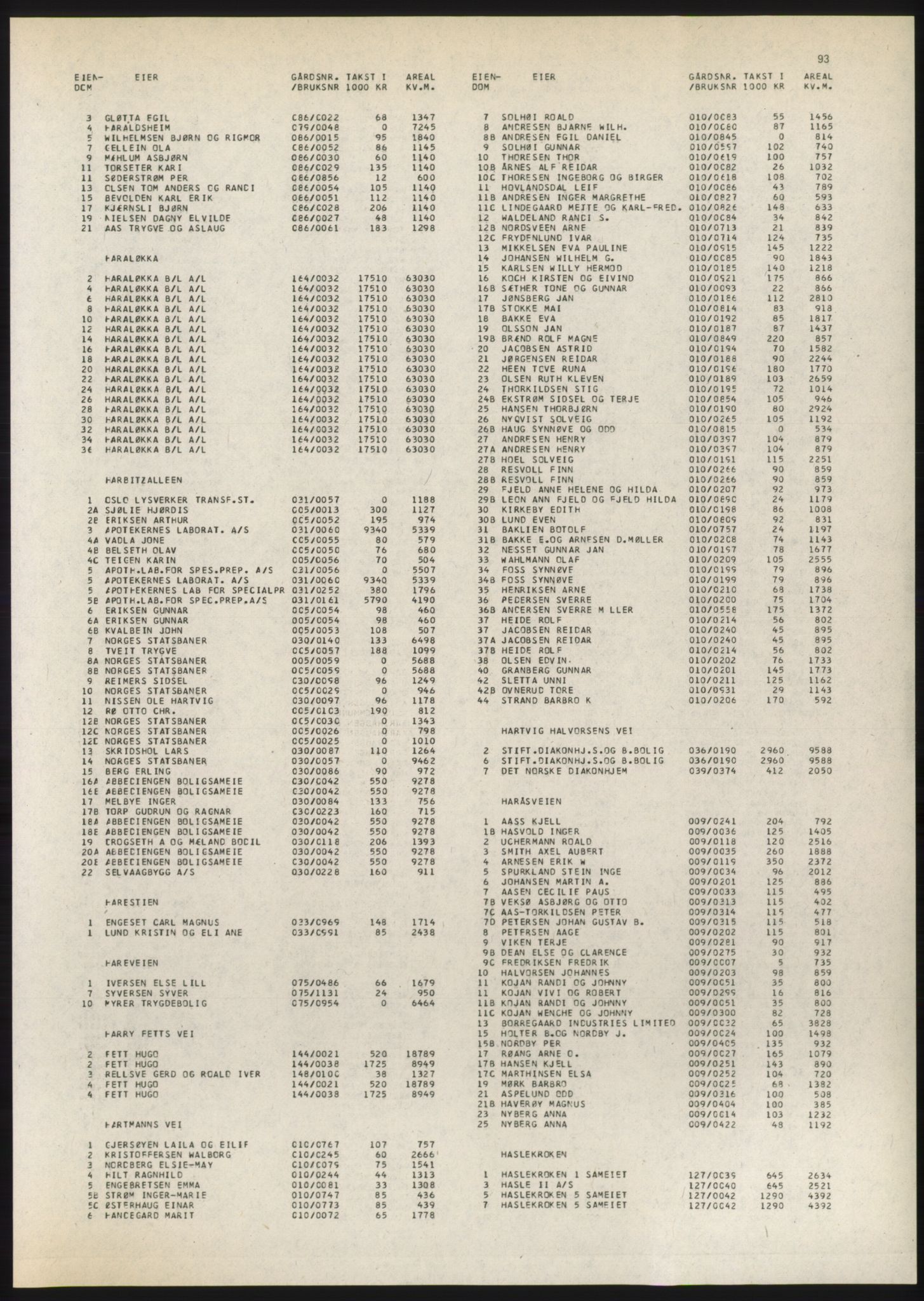 Kristiania/Oslo adressebok, PUBL/-, 1980-1981, s. 93