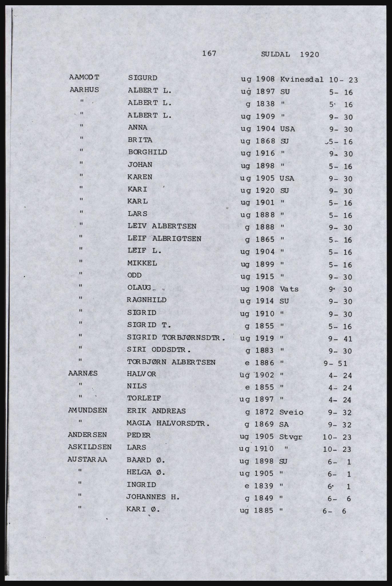 SAST, Avskrift av folketellingen 1920 for Indre Ryfylke, 1920, s. 529