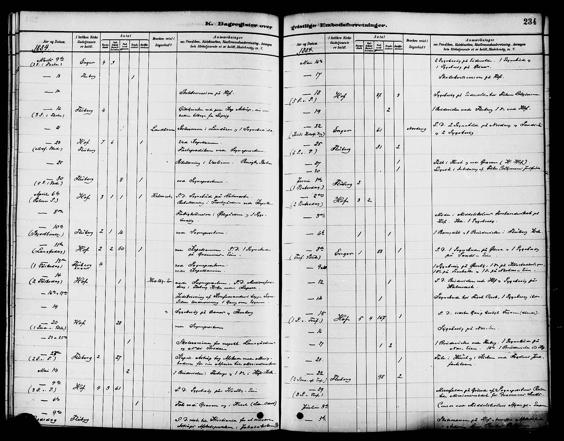 Søndre Land prestekontor, SAH/PREST-122/K/L0002: Ministerialbok nr. 2, 1878-1894, s. 234