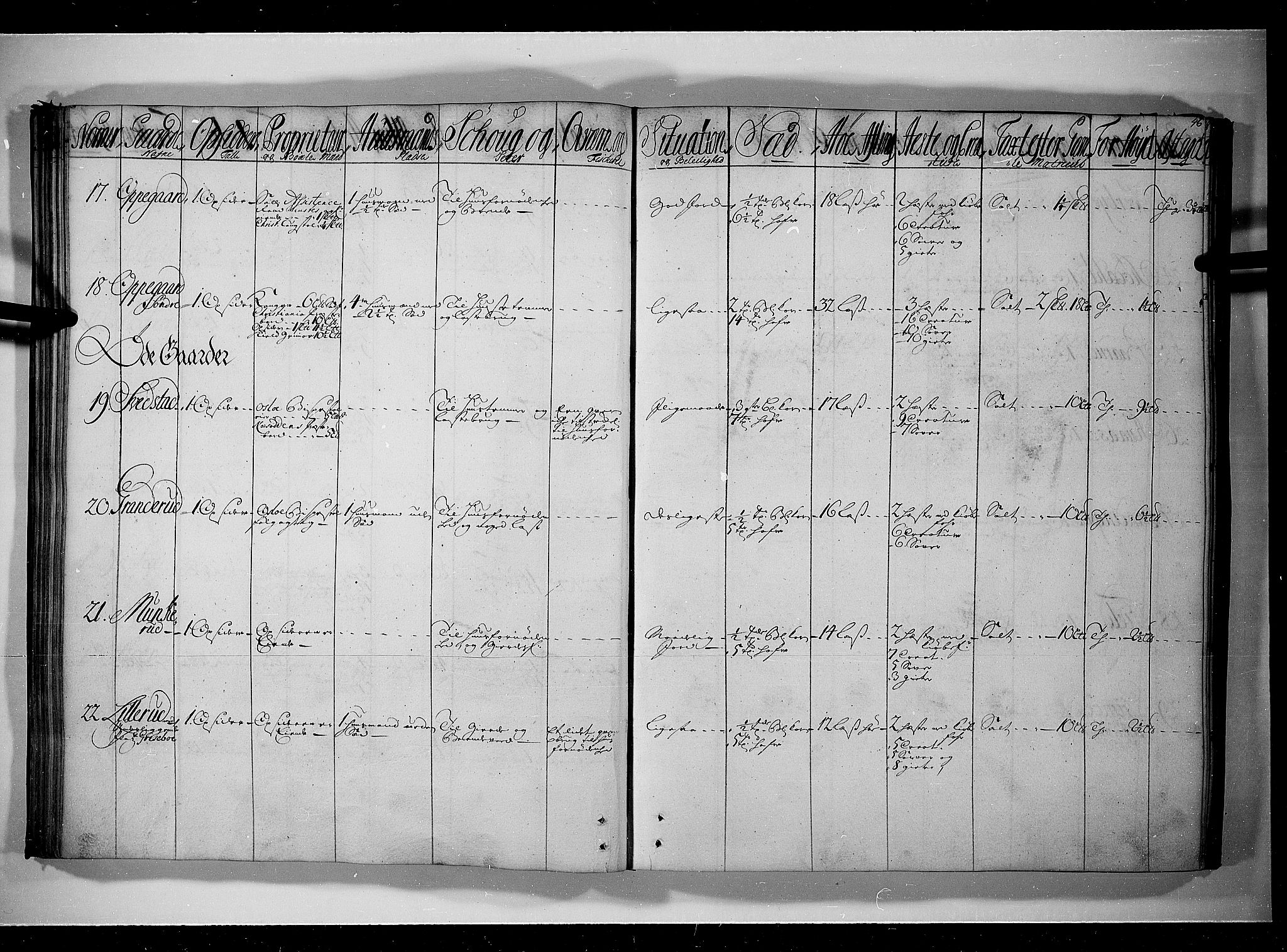 Rentekammeret inntil 1814, Realistisk ordnet avdeling, AV/RA-EA-4070/N/Nb/Nbf/L0089: Aker og Follo eksaminasjonsprotokoll, 1723, s. 45b-46a
