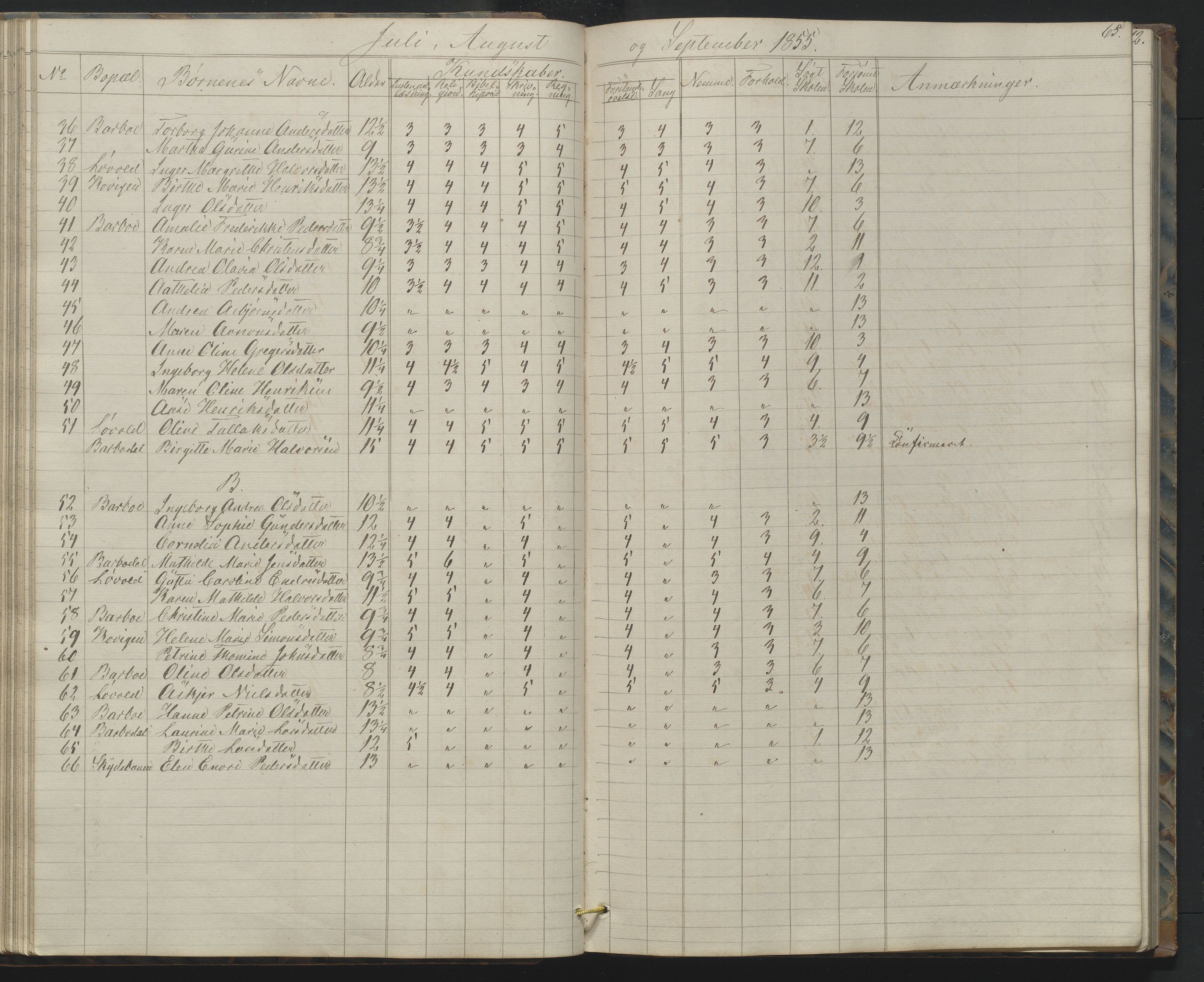 Arendal kommune, Katalog I, AAKS/KA0906-PK-I/07/L0158: Skoleprotokoll for "Barboe faste skole", 1851-1862, s. 65