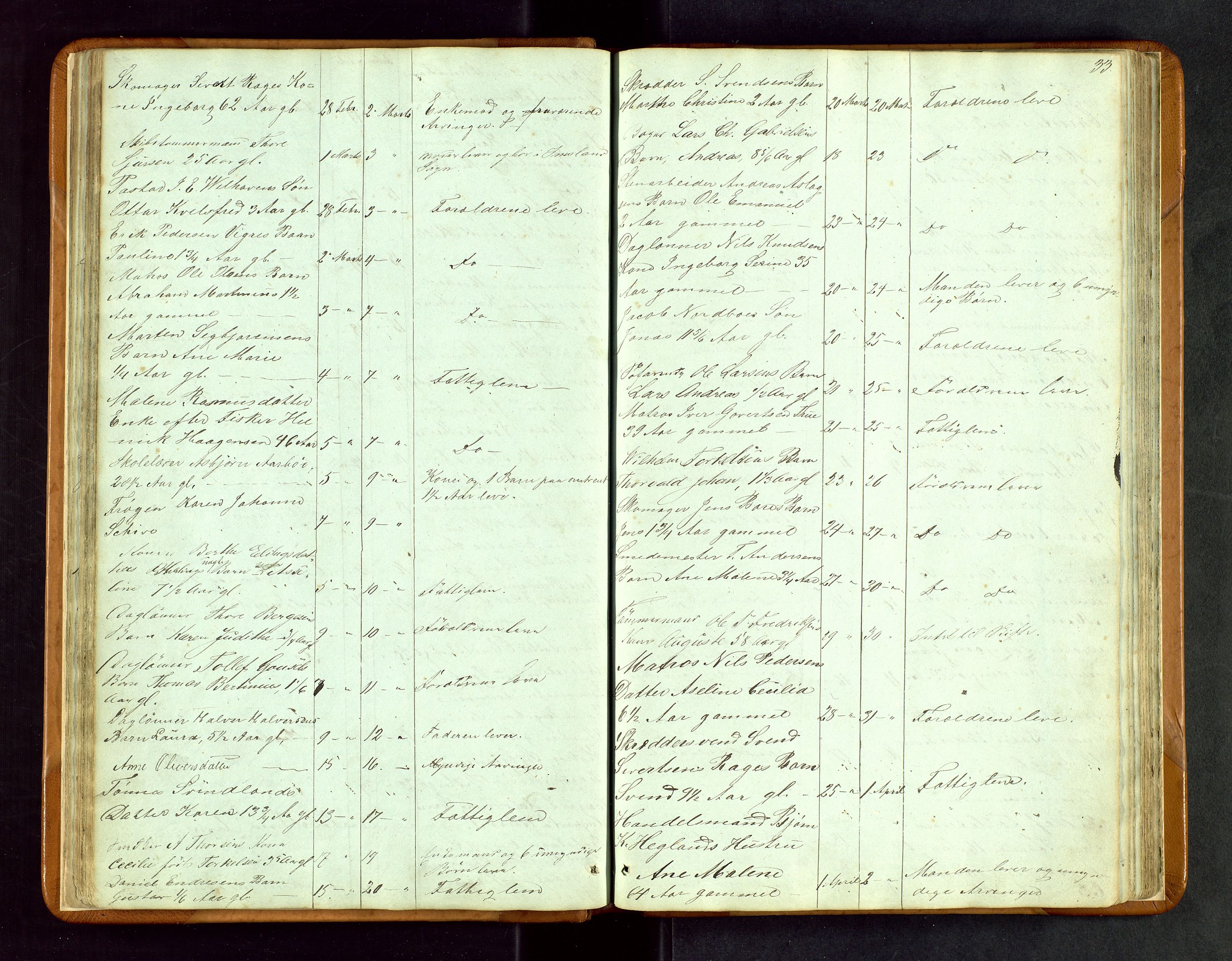 Stavanger byfogd, SAST/A-101408/001/5/52/52B/L0002: Liste over anmeldte dødsfall, 1863-1877, s. 33