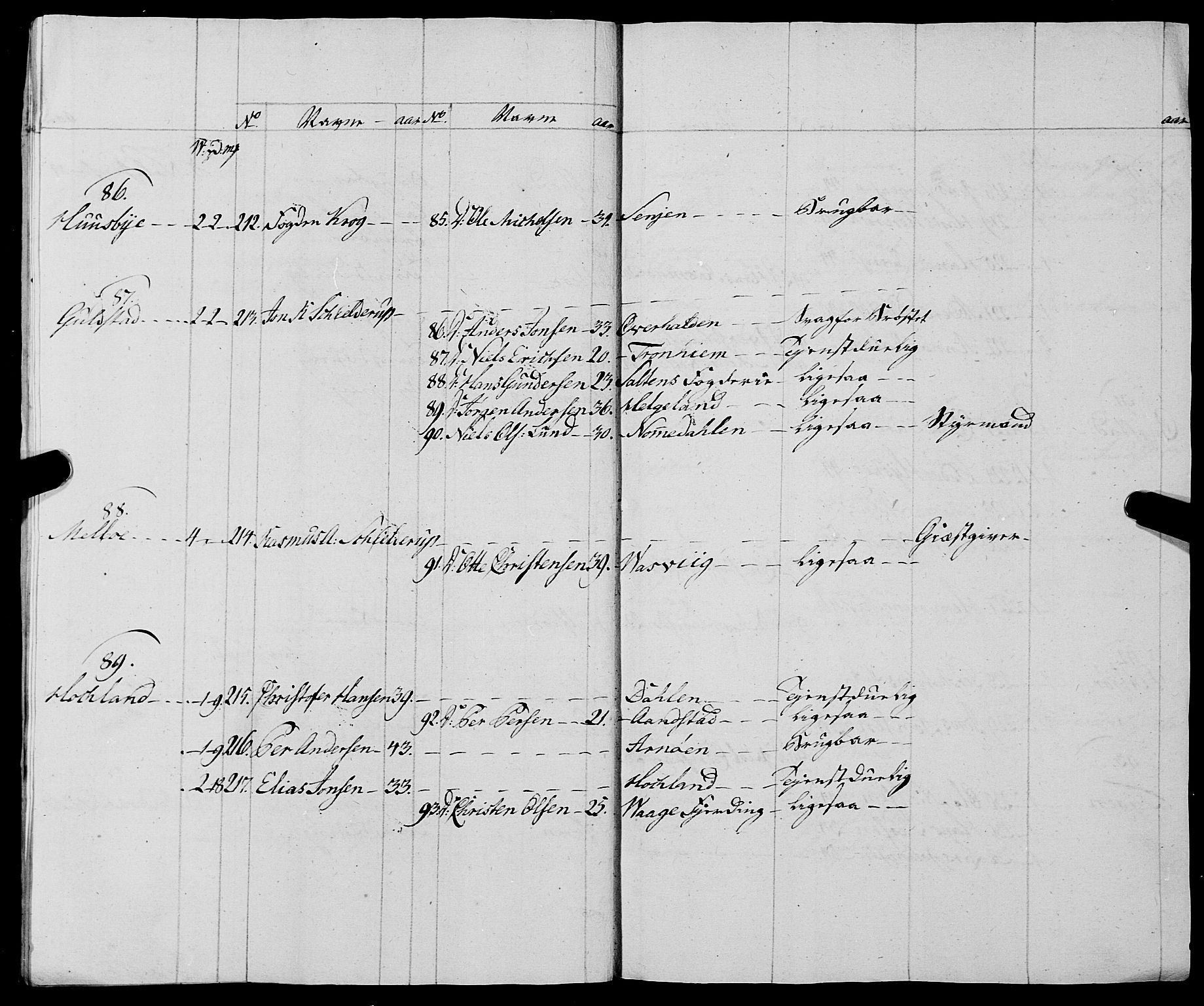 Fylkesmannen i Nordland, AV/SAT-A-0499/1.1/R/Ra/L0028: Innrulleringsmanntall for Hadsel (Kalsnes og Ulvøe fjerdinger), 1806-1836, s. 19