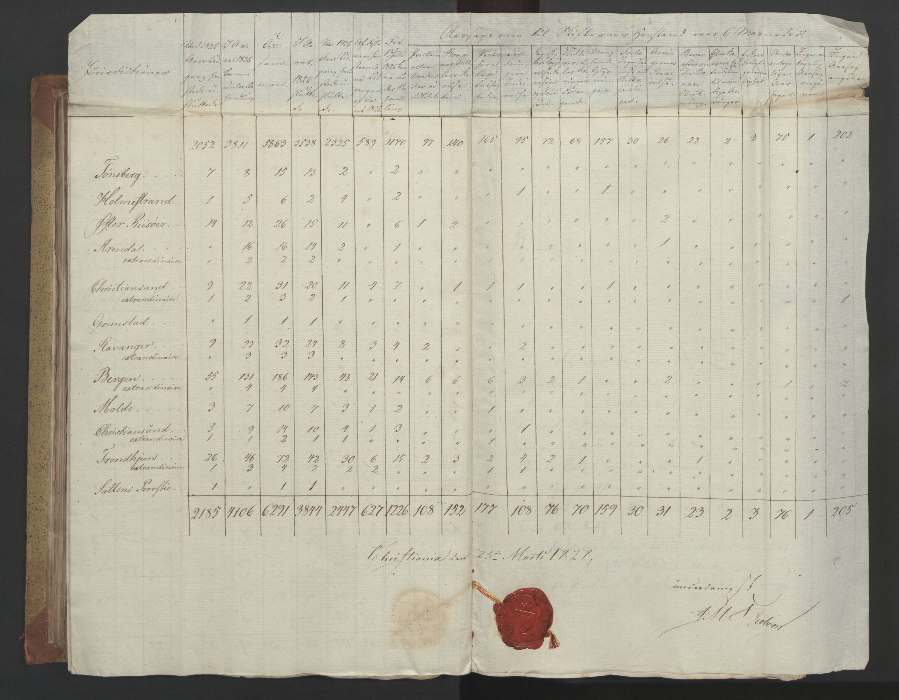 Statsrådsavdelingen i Stockholm, RA/S-1003/D/Da/L0055: Regjeringsinnstillinger nr. 231-435, 1828, s. 219