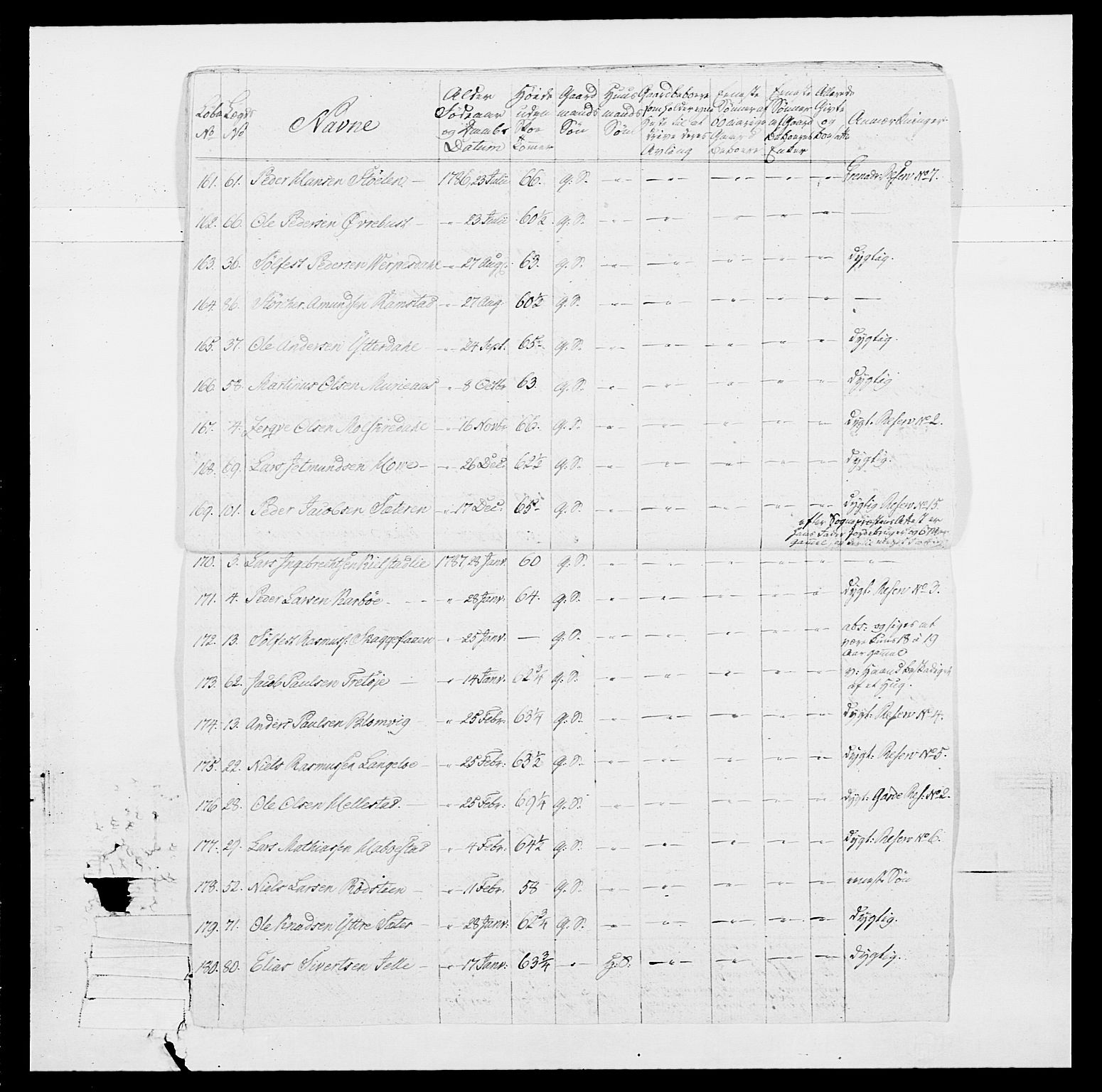 Generalitets- og kommissariatskollegiet, Det kongelige norske kommissariatskollegium, AV/RA-EA-5420/E/Eh/L0098: Bergenhusiske nasjonale infanteriregiment, 1808, s. 105