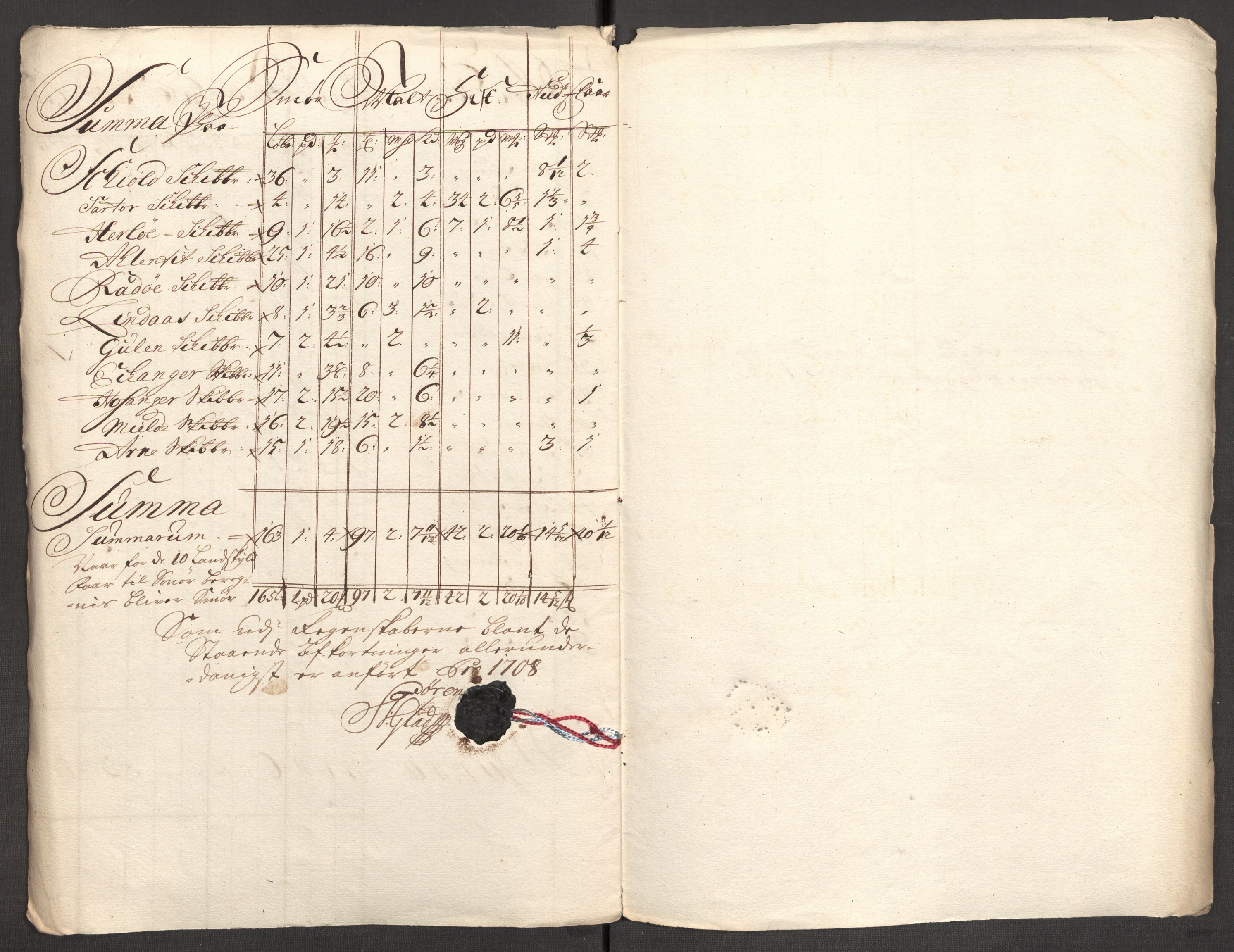 Rentekammeret inntil 1814, Reviderte regnskaper, Fogderegnskap, AV/RA-EA-4092/R51/L3189: Fogderegnskap Nordhordland og Voss, 1708, s. 237