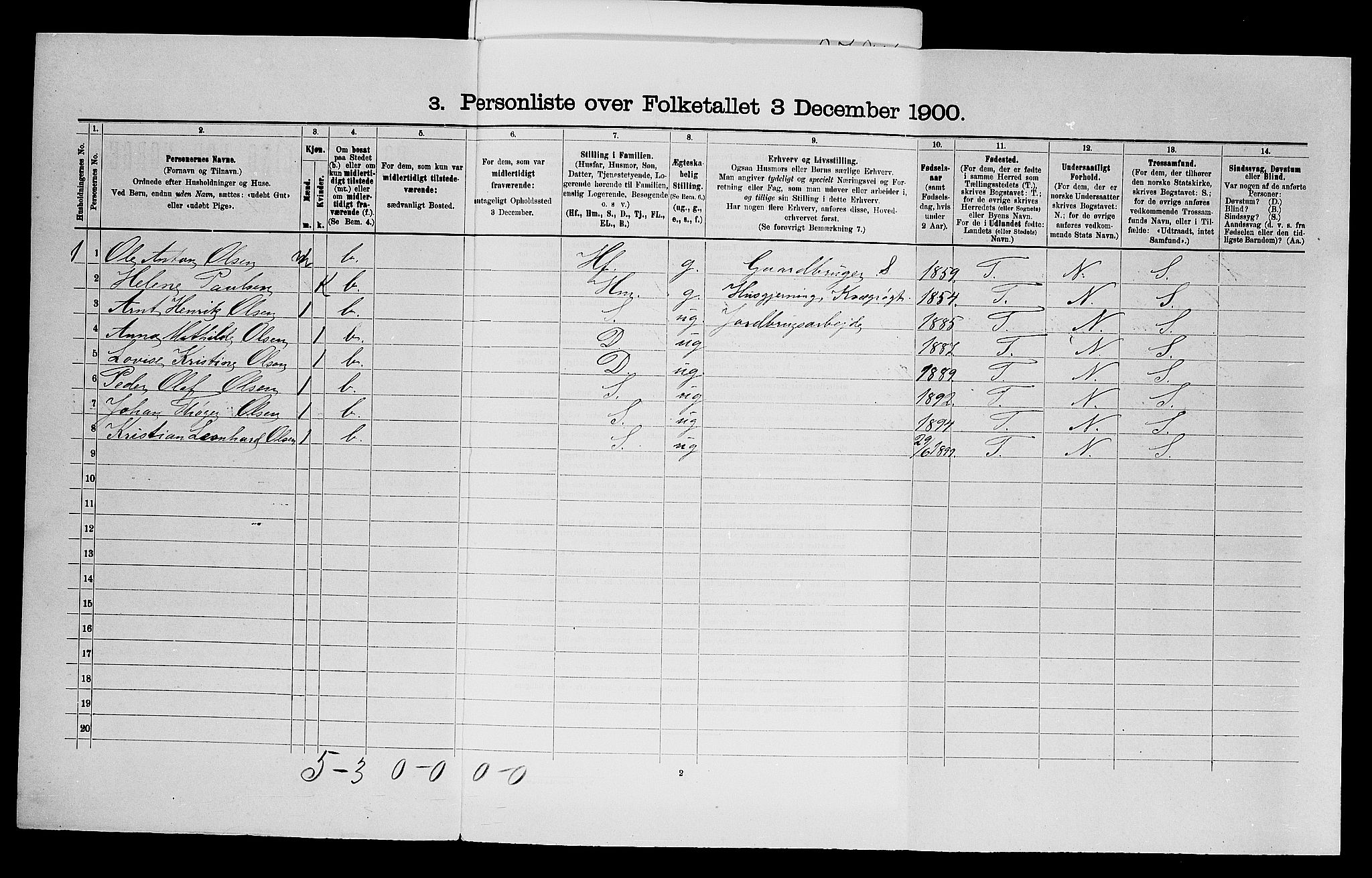 SAO, Folketelling 1900 for 0125 Eidsberg herred, 1900